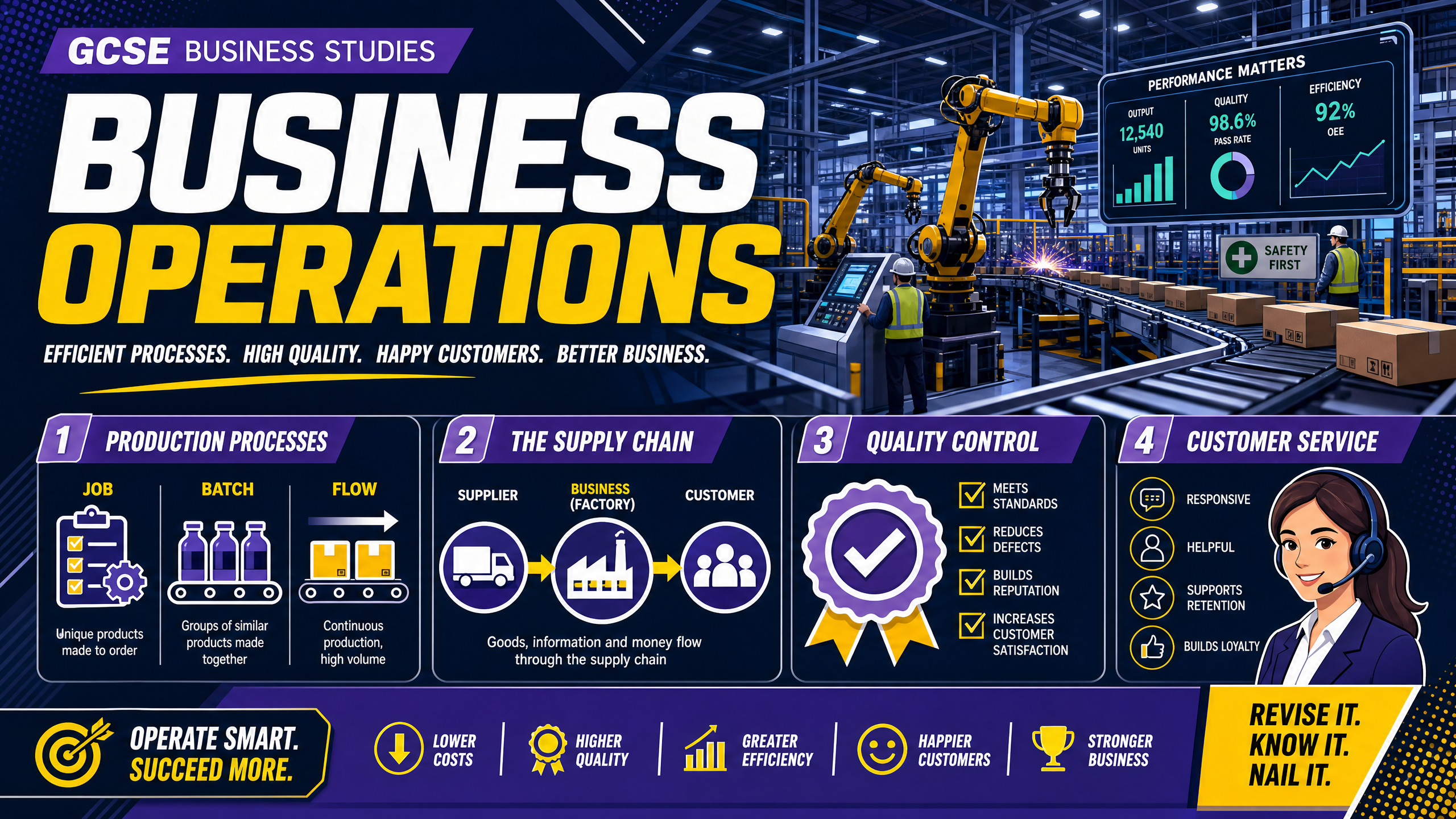 Header image for Business Operations
