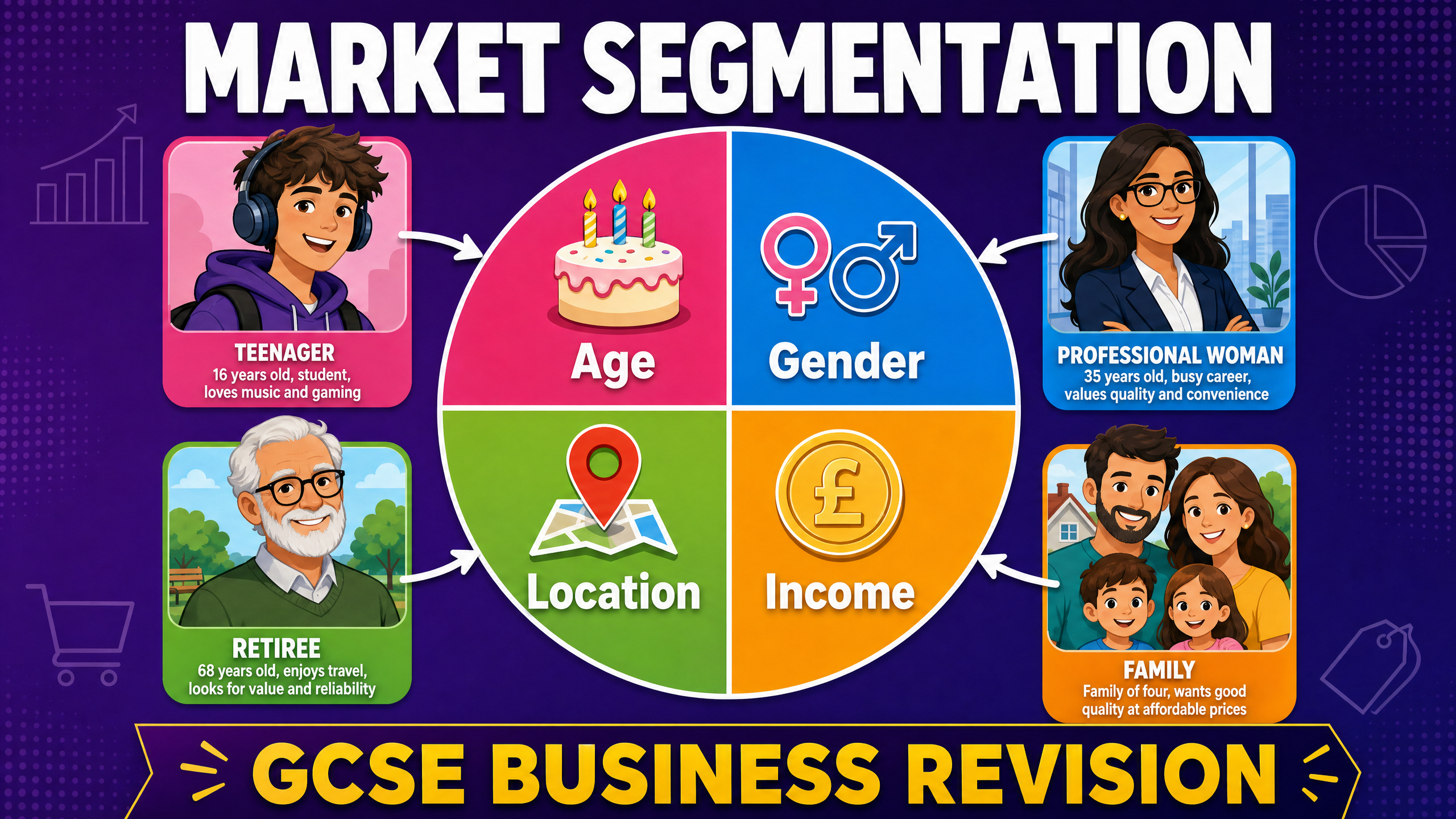 Header image for Market Segmentation