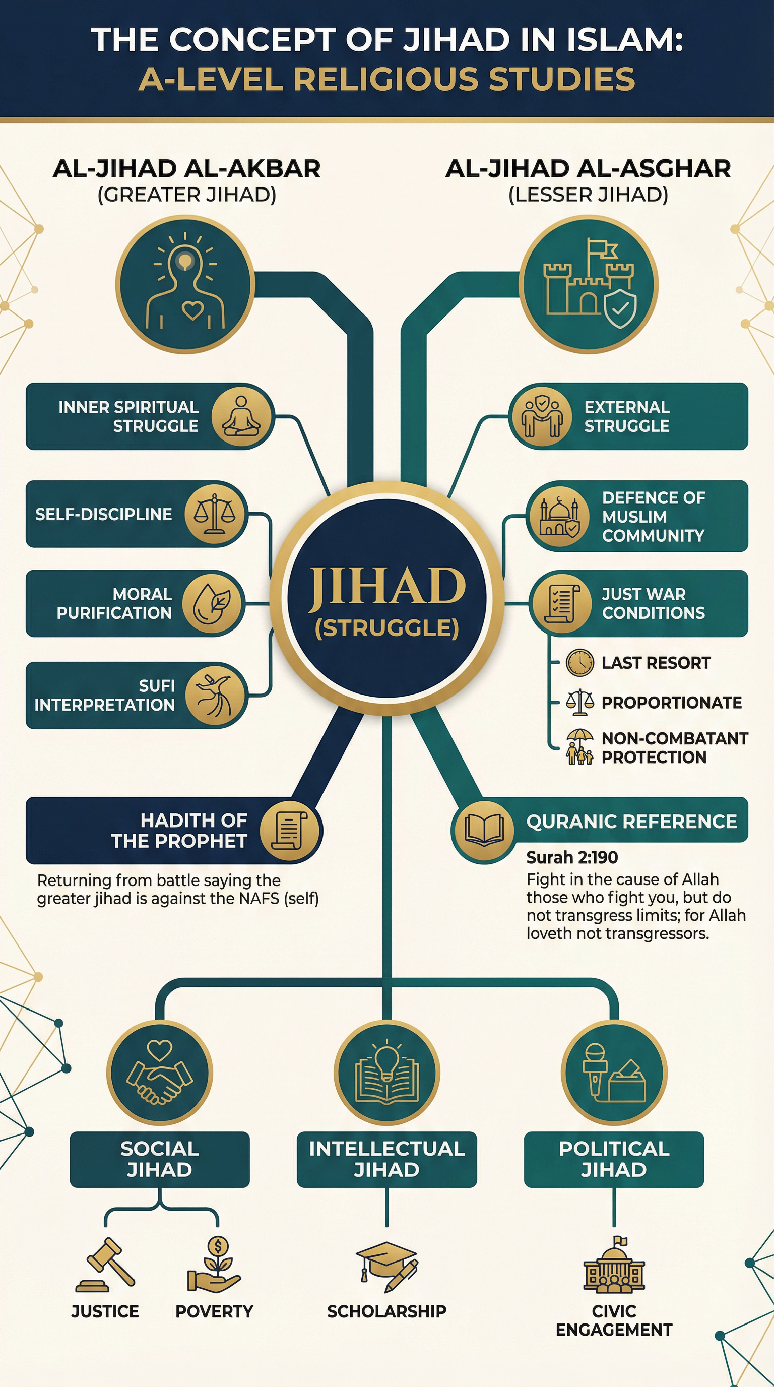 The concept of Jihad in Islam: Greater and Lesser dimensions