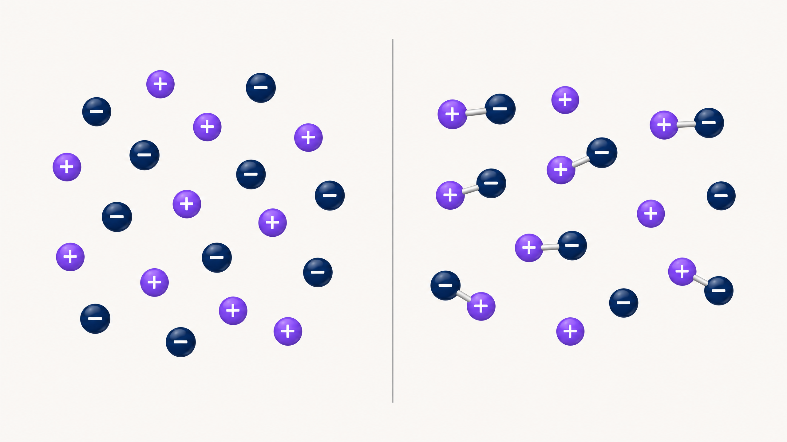 Strong vs Weak Acid Dissociation