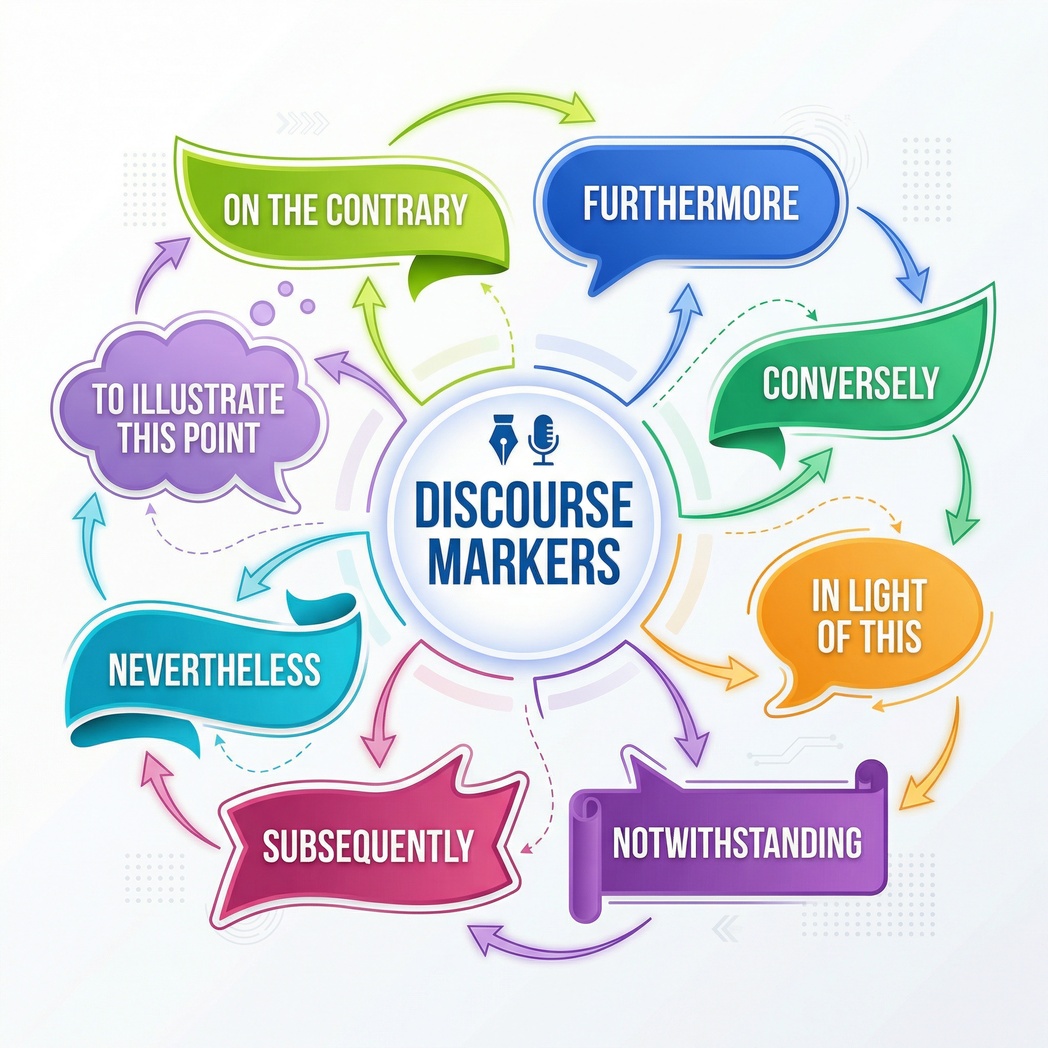 Upgrade your transitions with these sophisticated discourse markers.