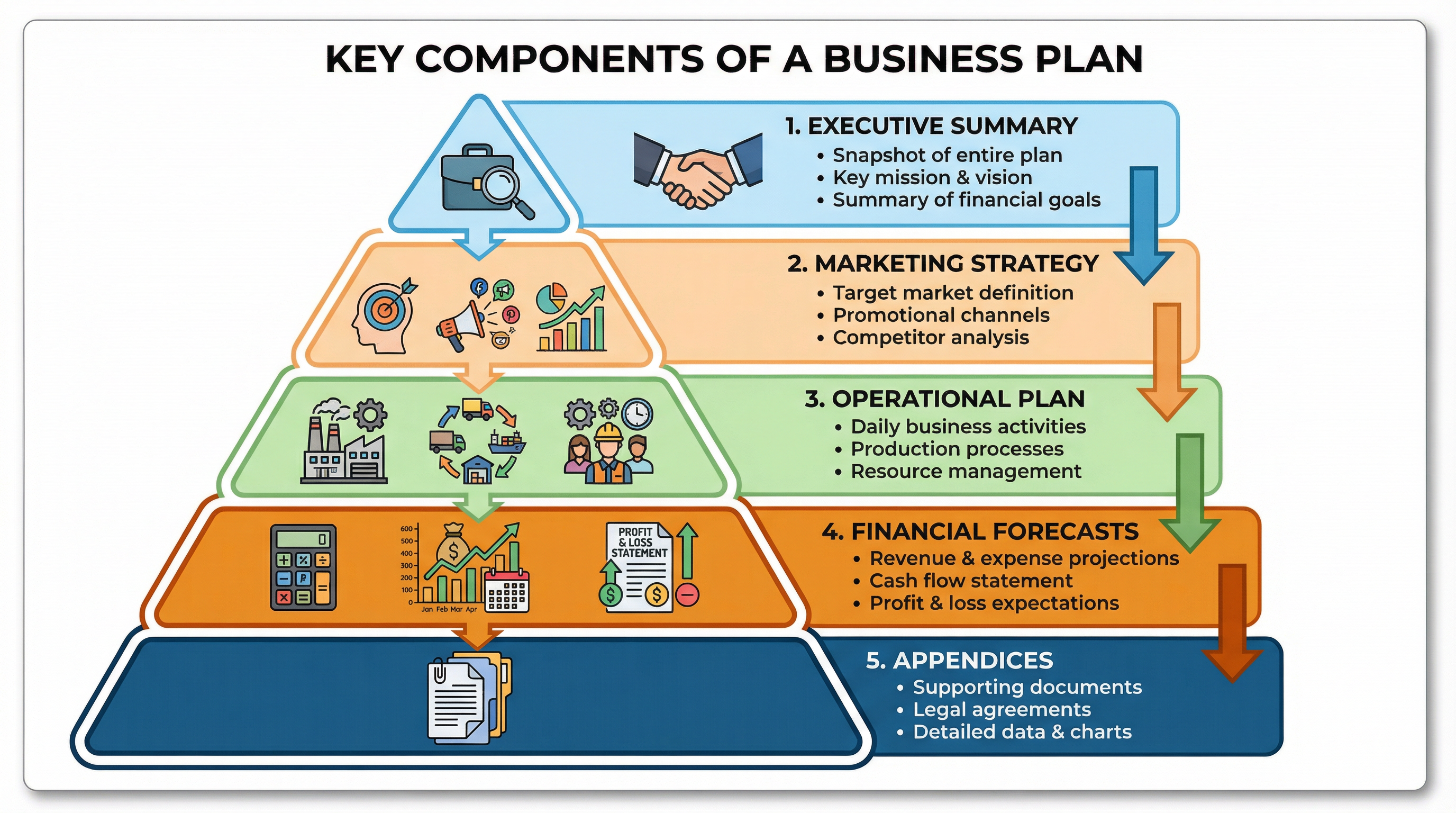 Key Components of a Business Plan