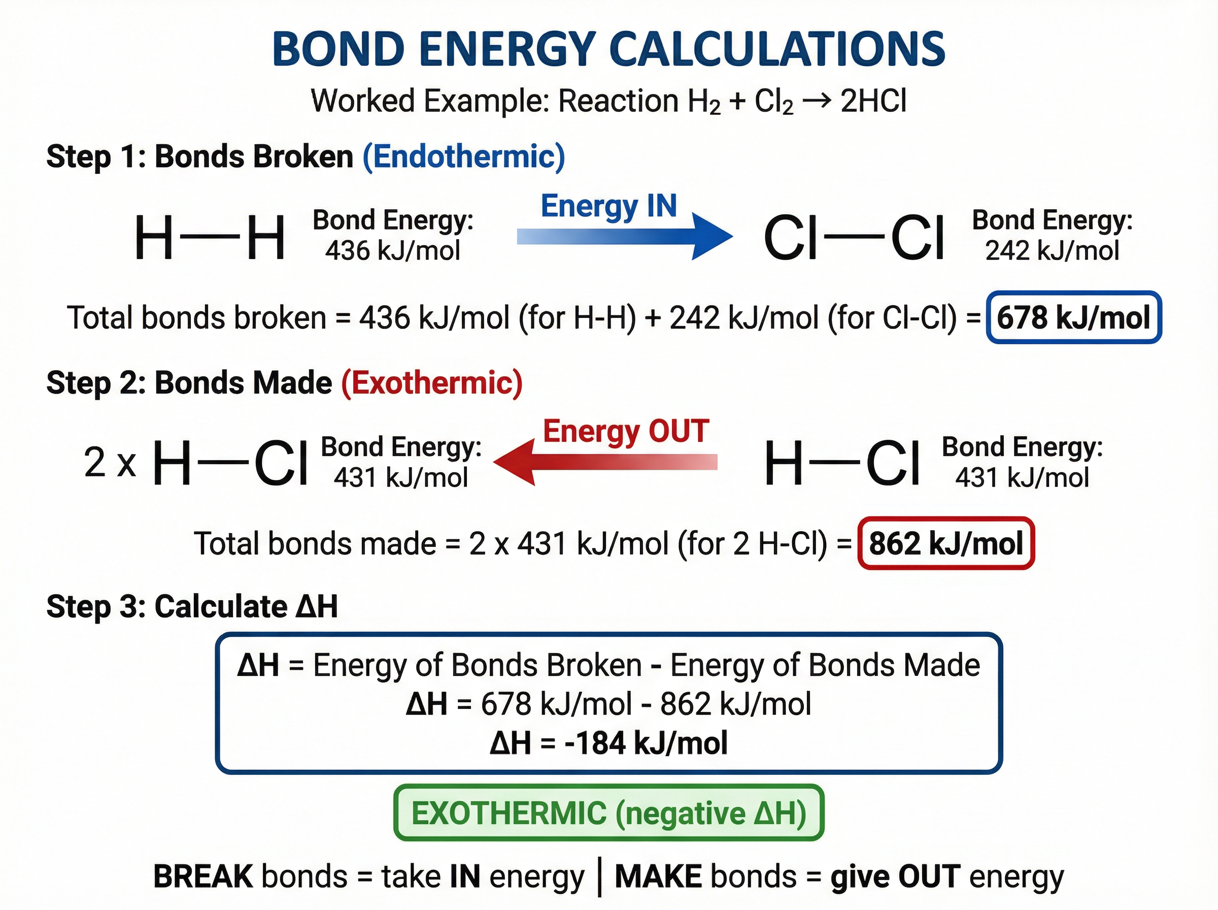 Bond Energy Calculations