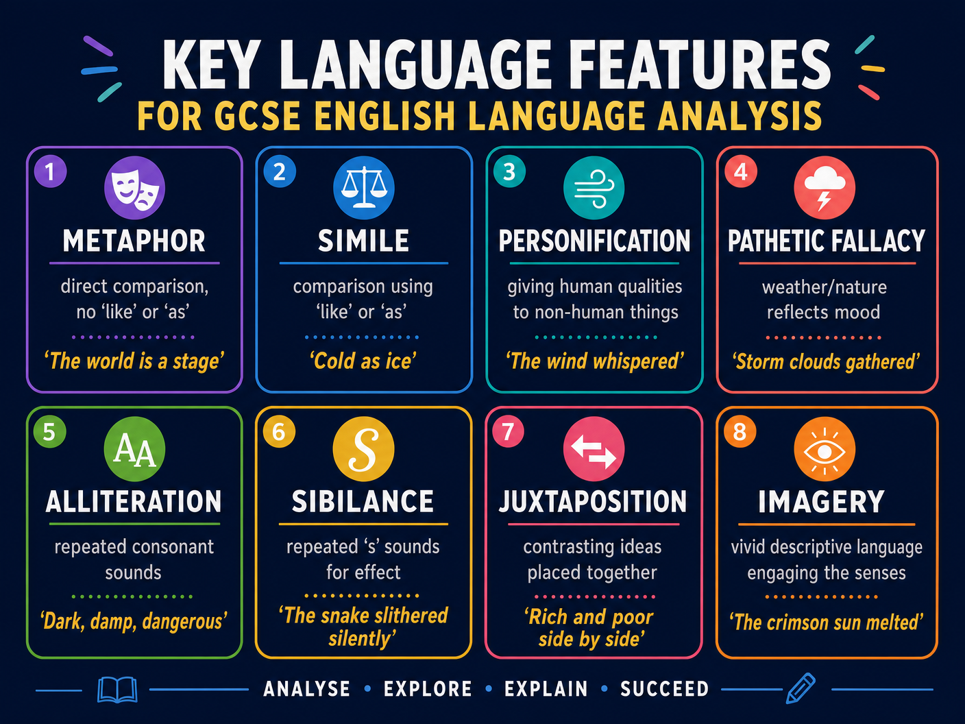 Key Language Features Reference