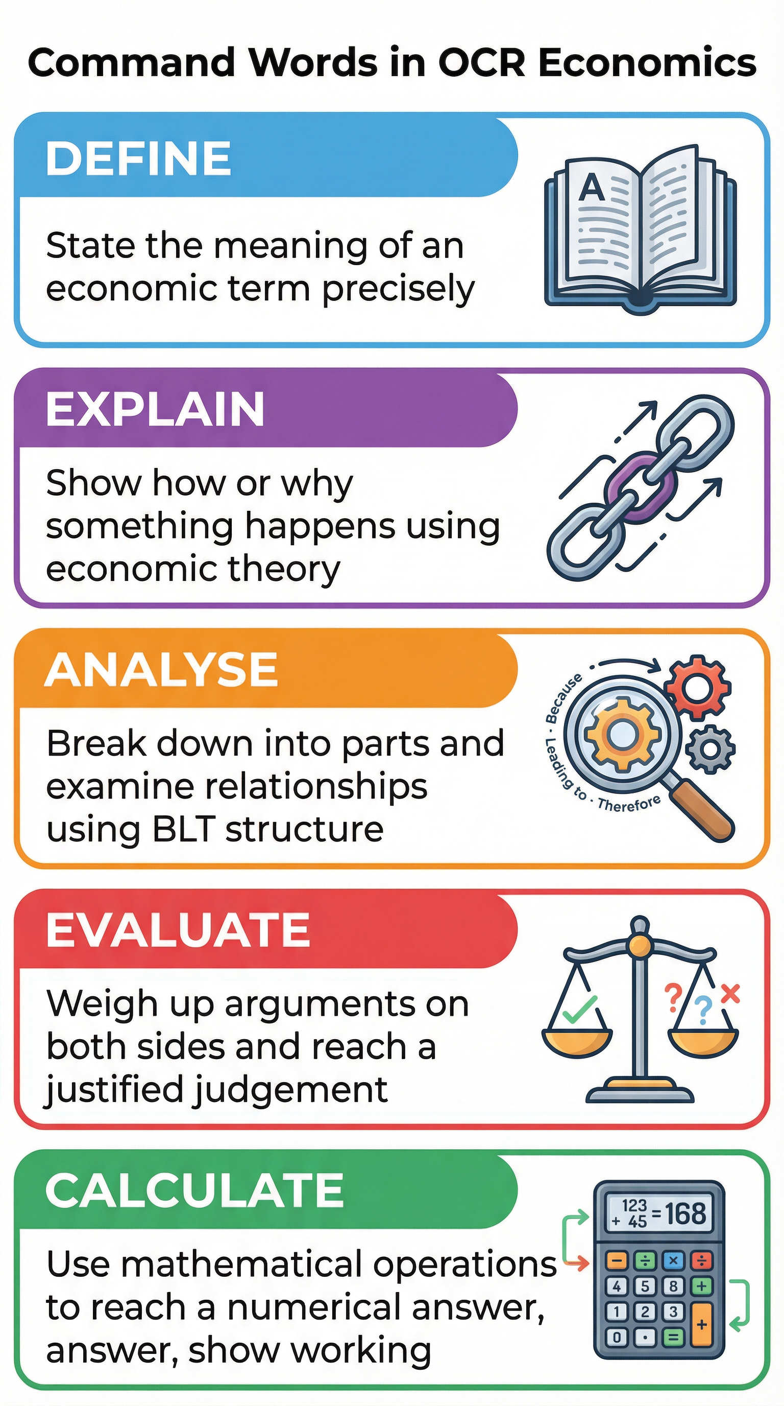 Decode the question by understanding the command word.