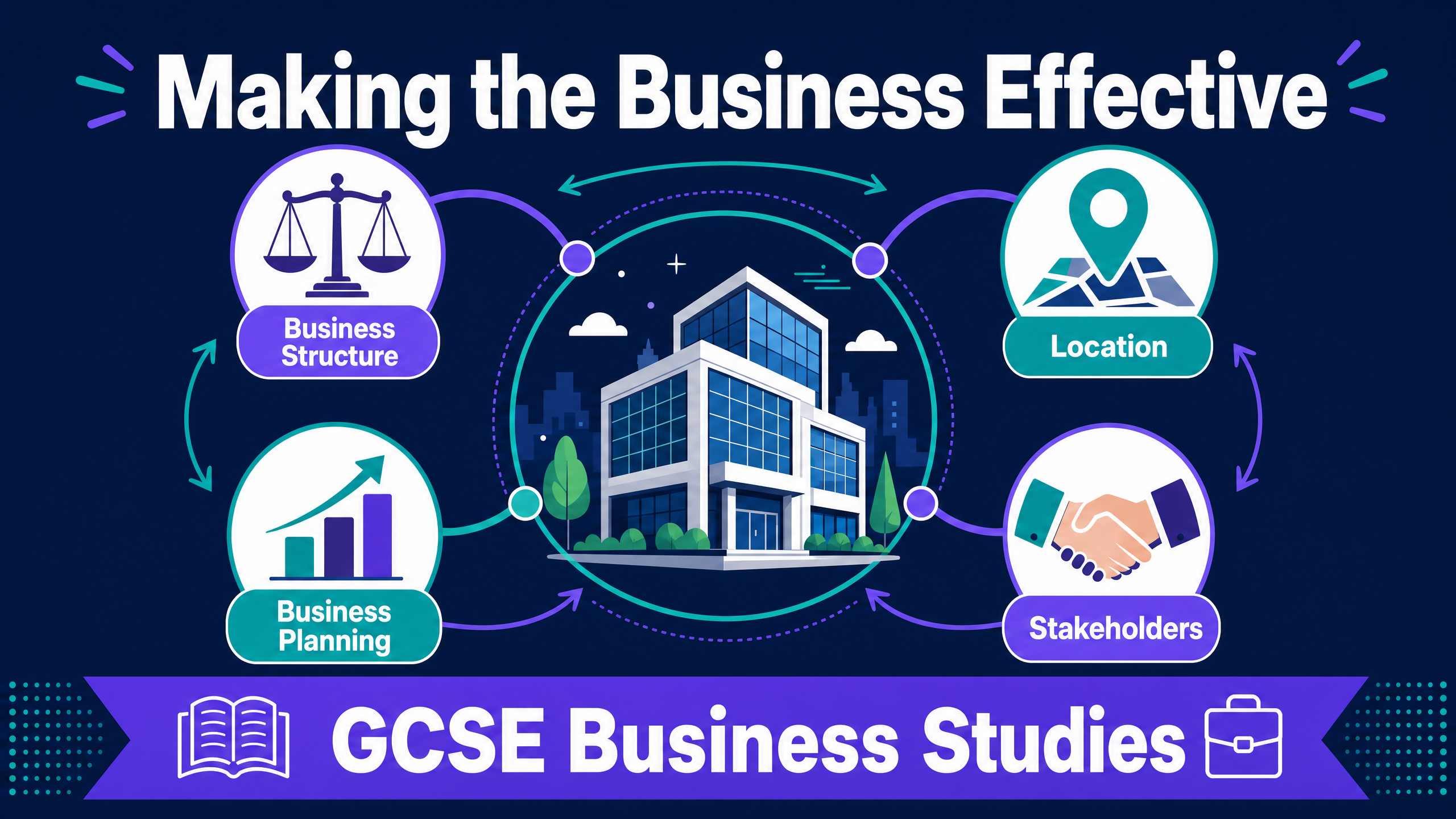 Making the Business Effective