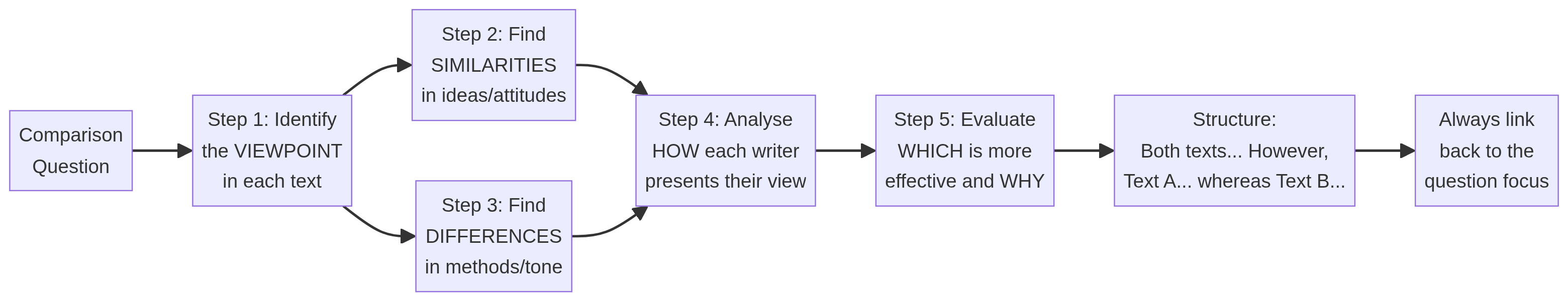 Text Comparison Framework