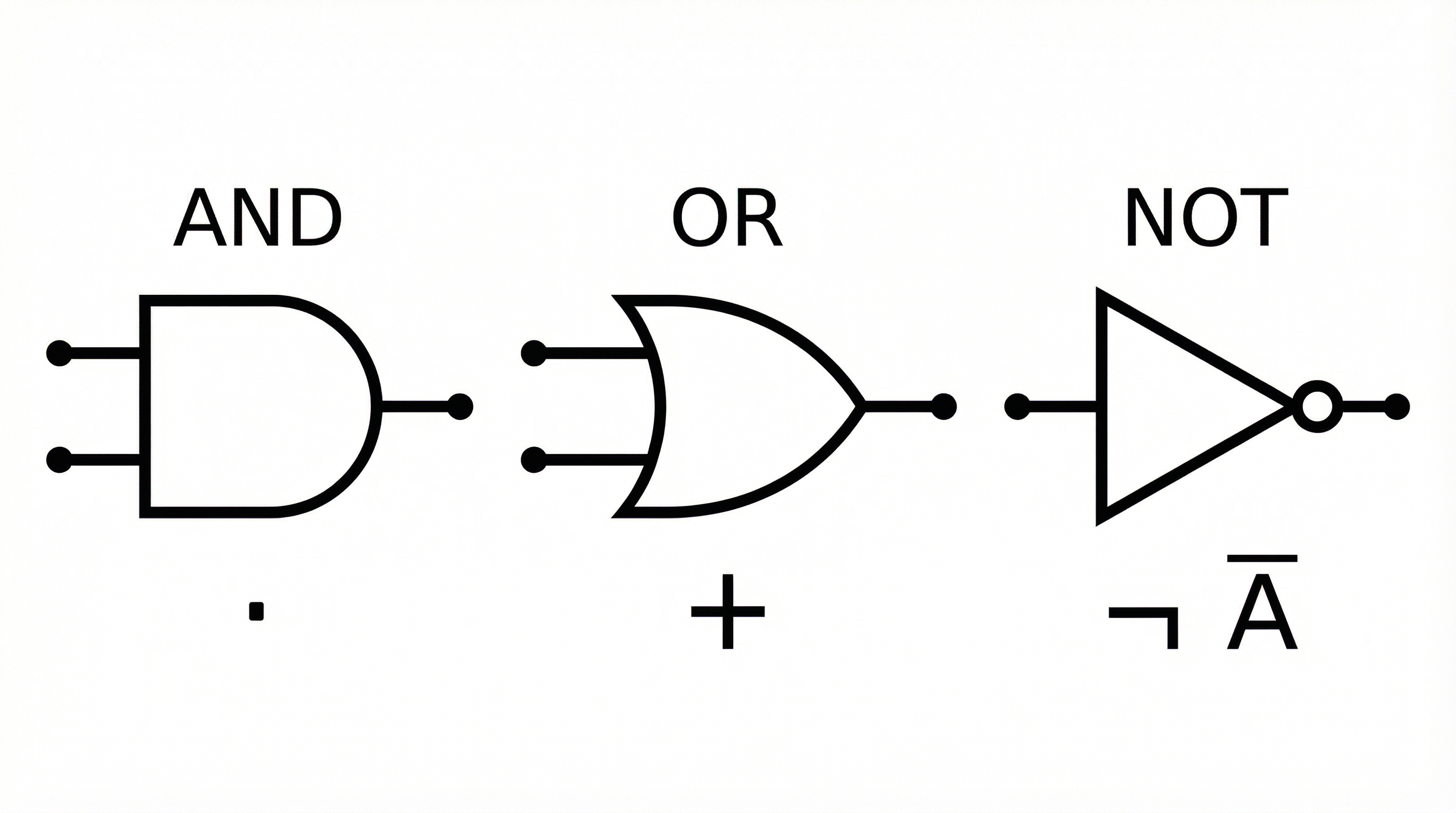 logic_gates_symbols.png