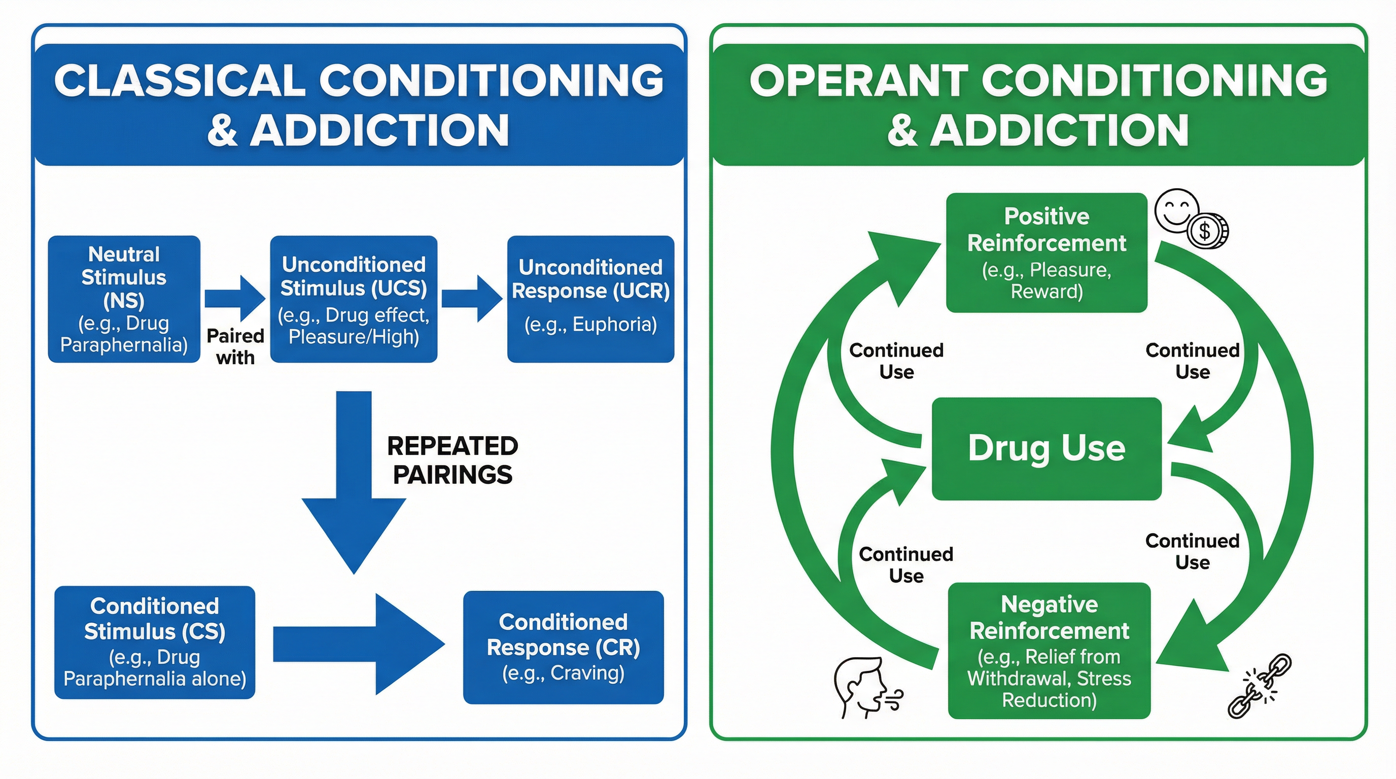 addiction_conditioning_diagram.png