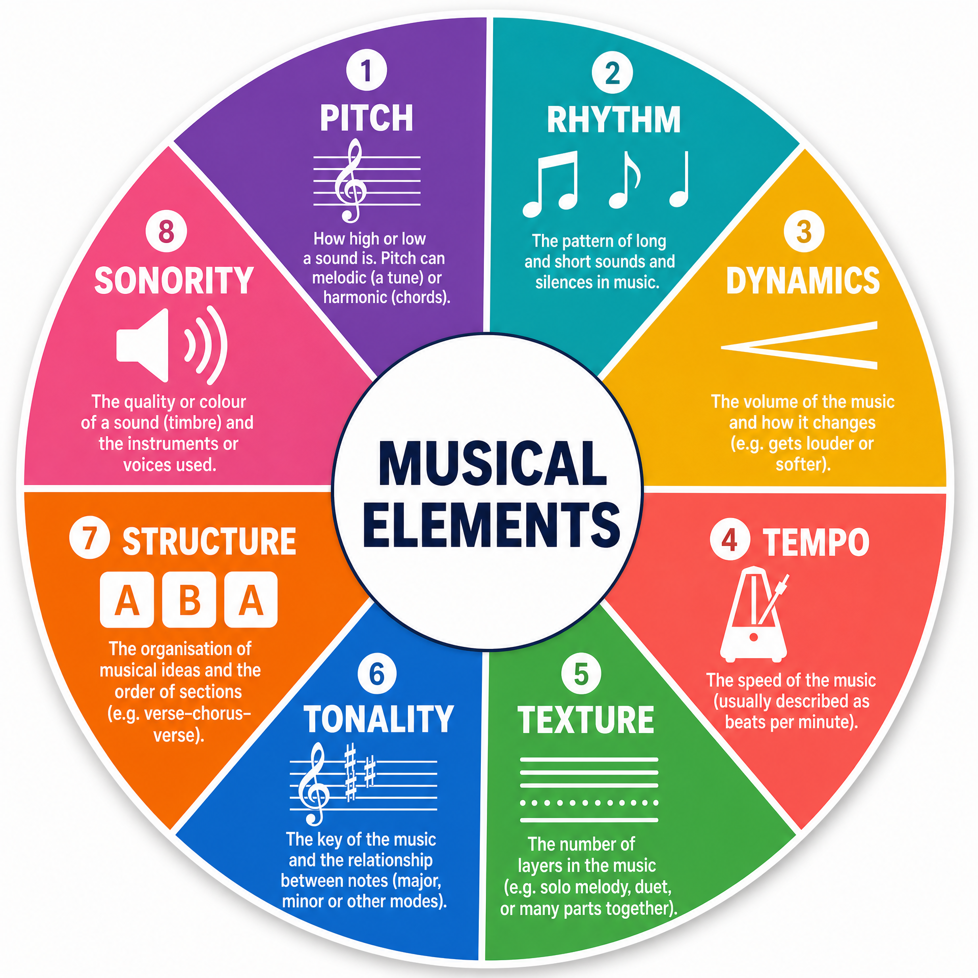 The 8 Musical Elements