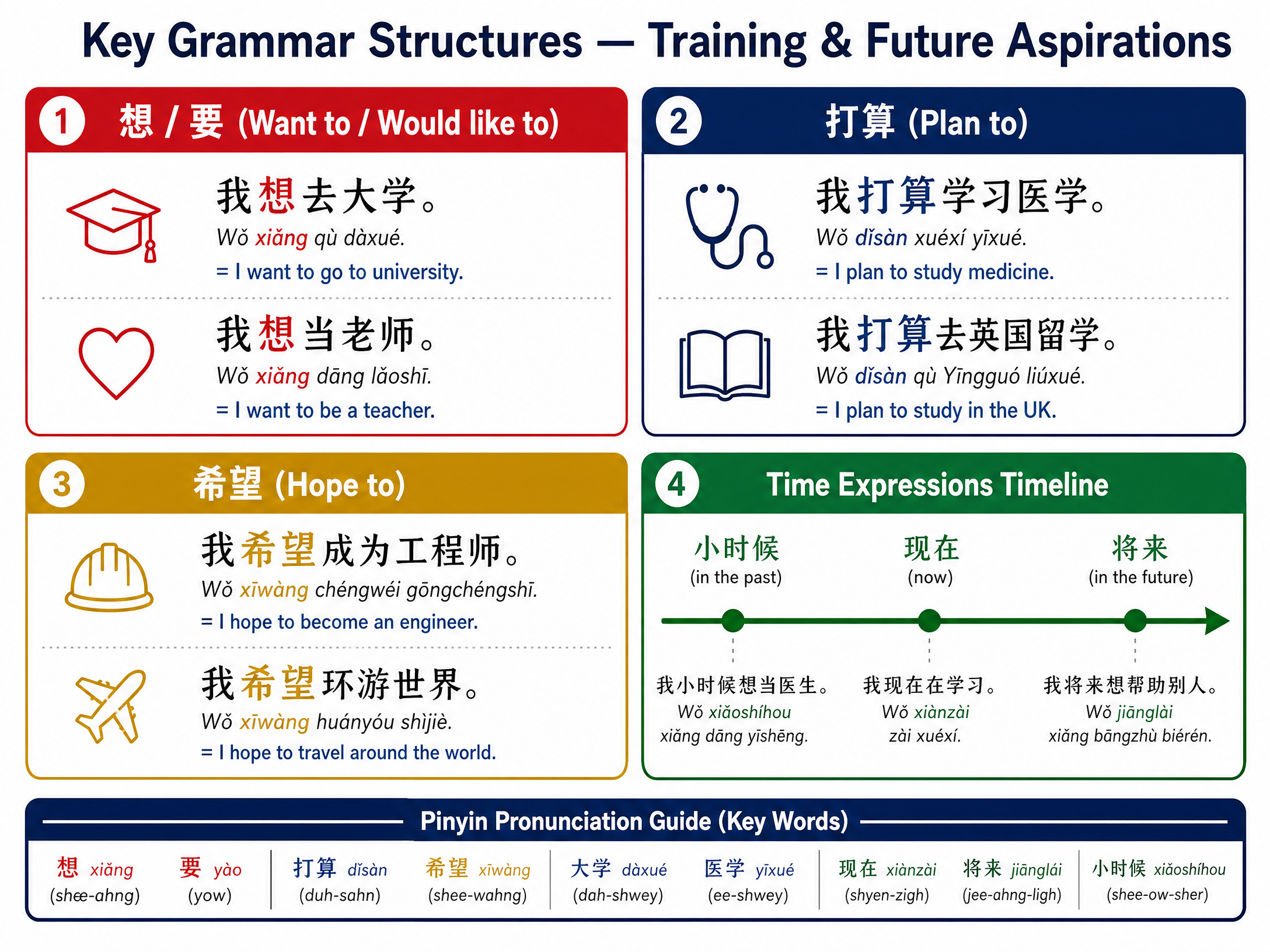 Grammar quick reference for Training