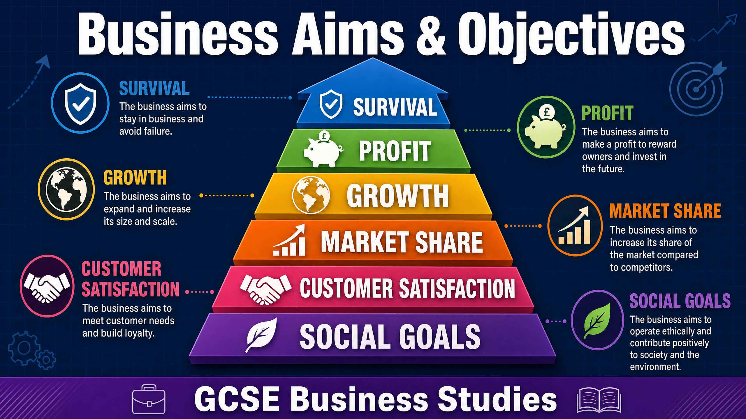Header image for Setting Business Aims and Objectives