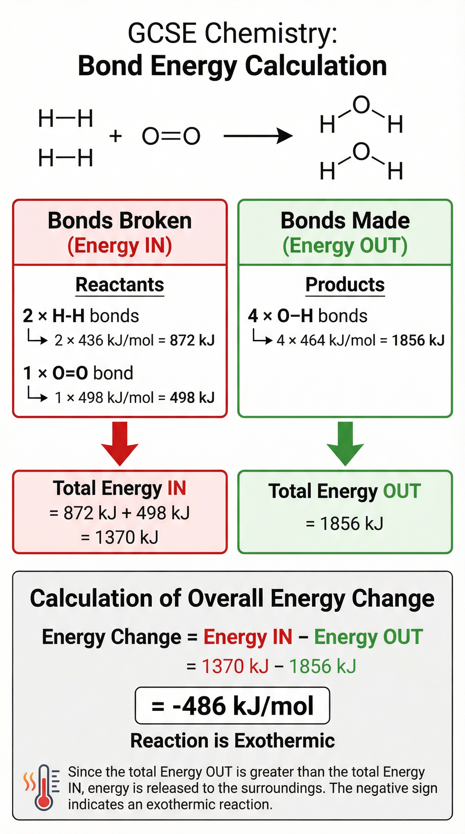 Step-by-step guide to bond energy calculations