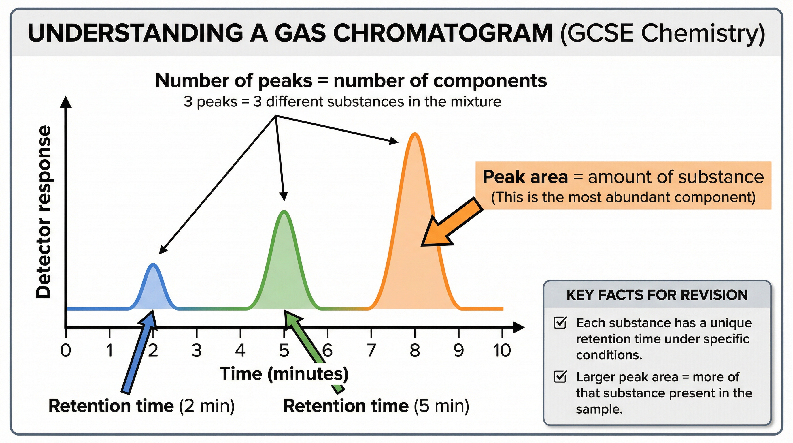 chromatogram_interpretation.png