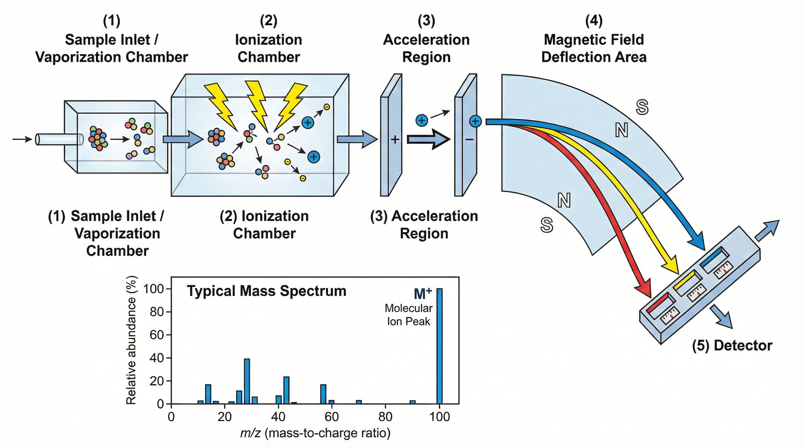 mass_spectrometry_diagram.png