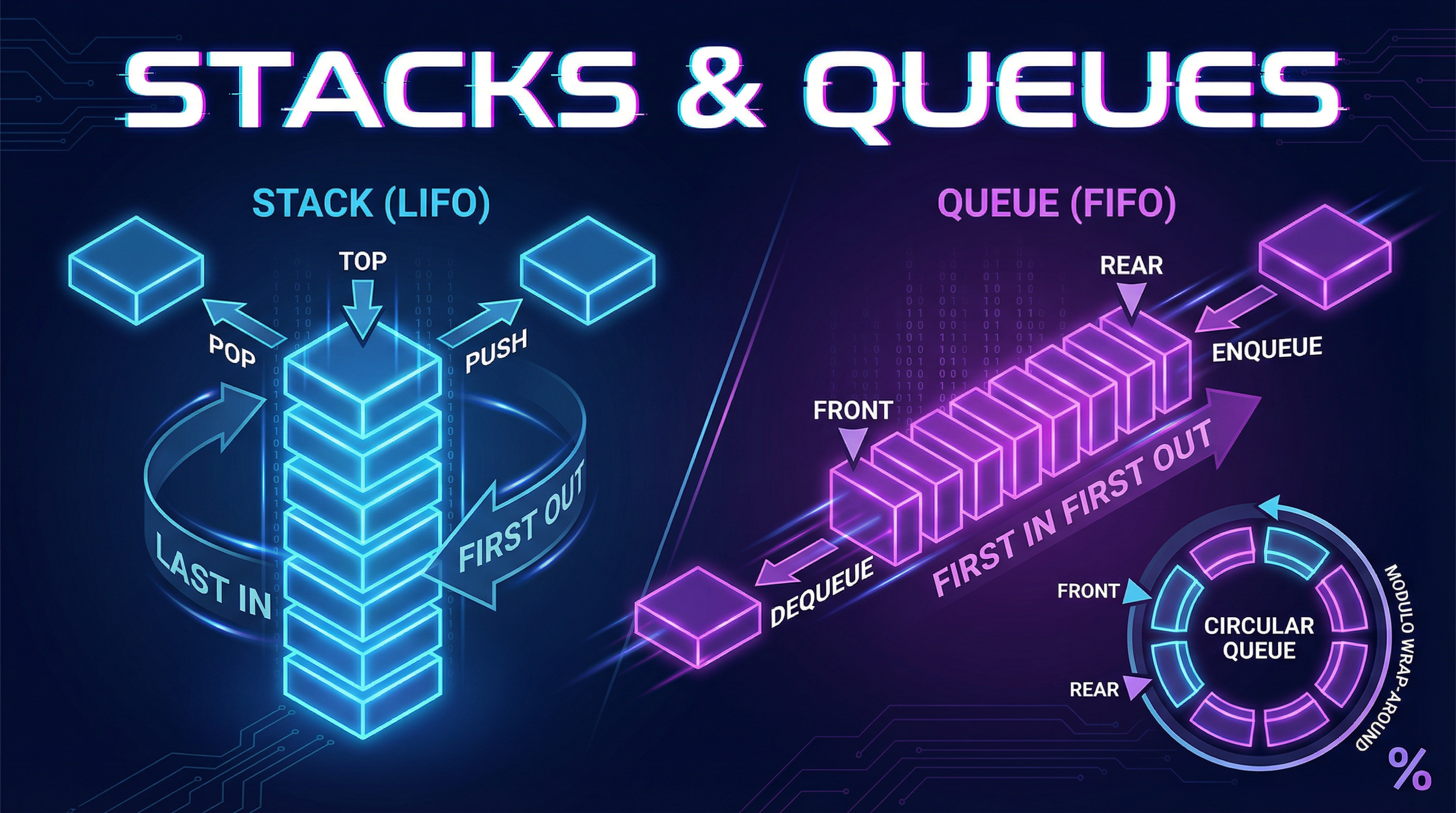 Header image for Stacks and Queues