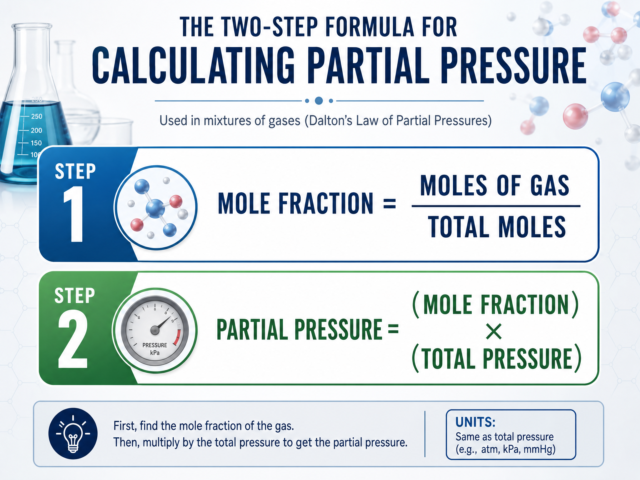 The Two-Step Formula for Calculating Partial Pressure