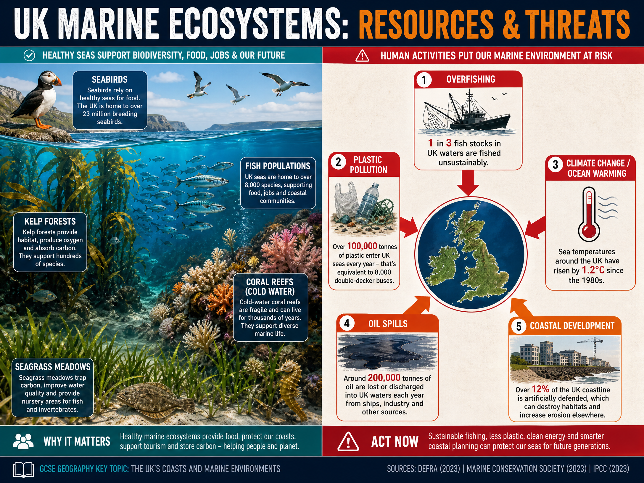 UK Marine Ecosystems: Resources & Threats