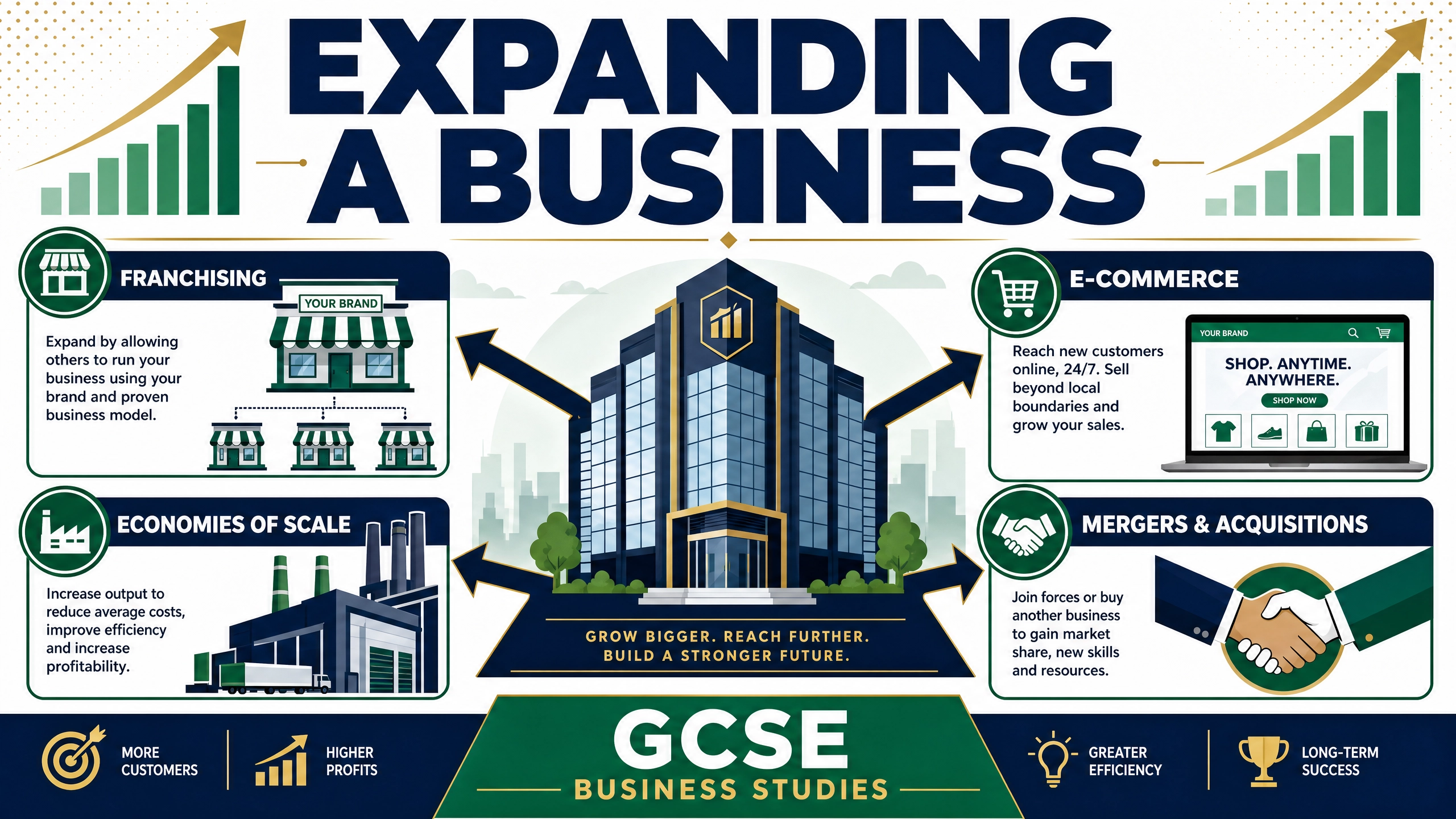 Expanding a Business