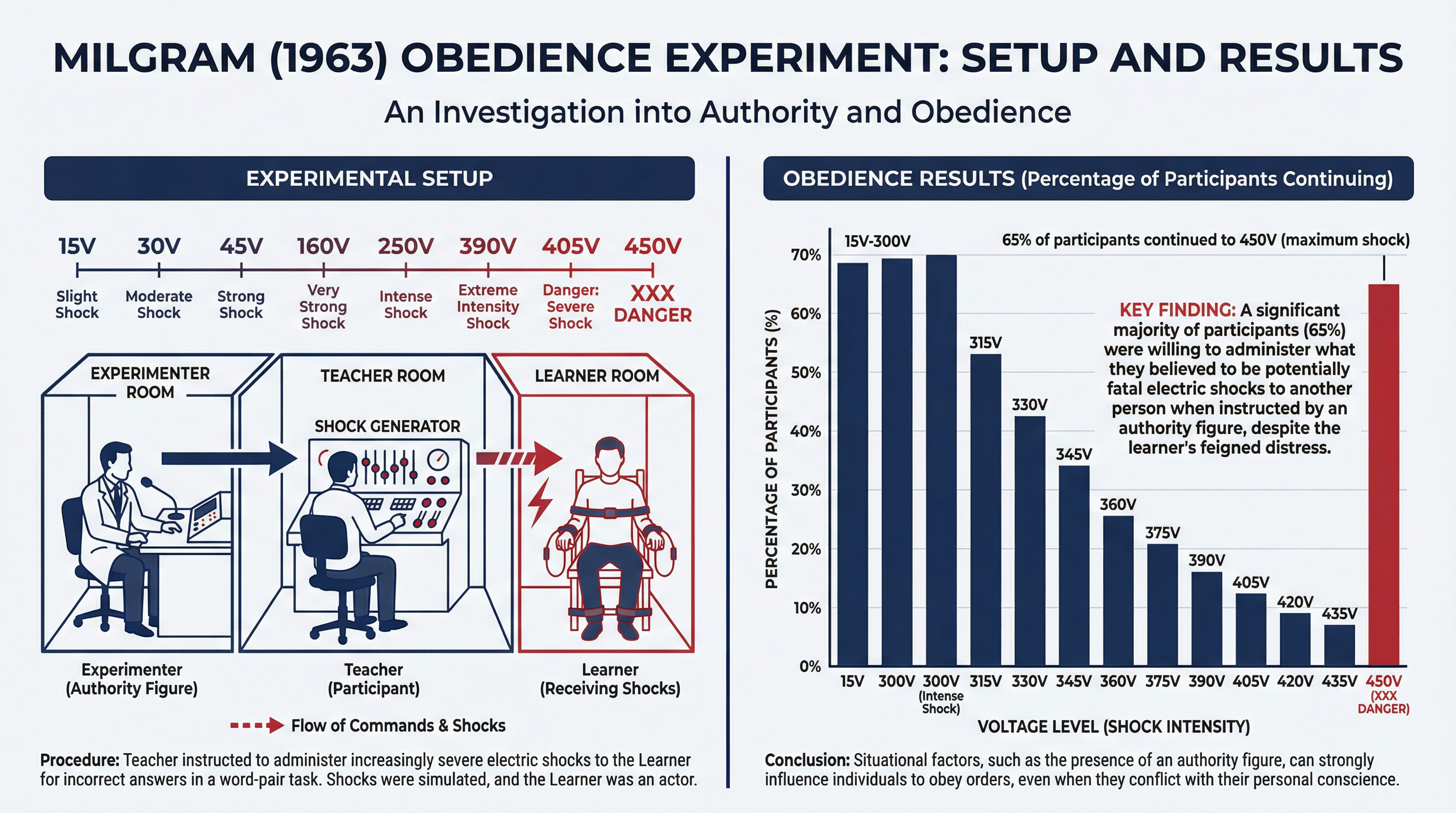 milgram_obedience_diagram.png