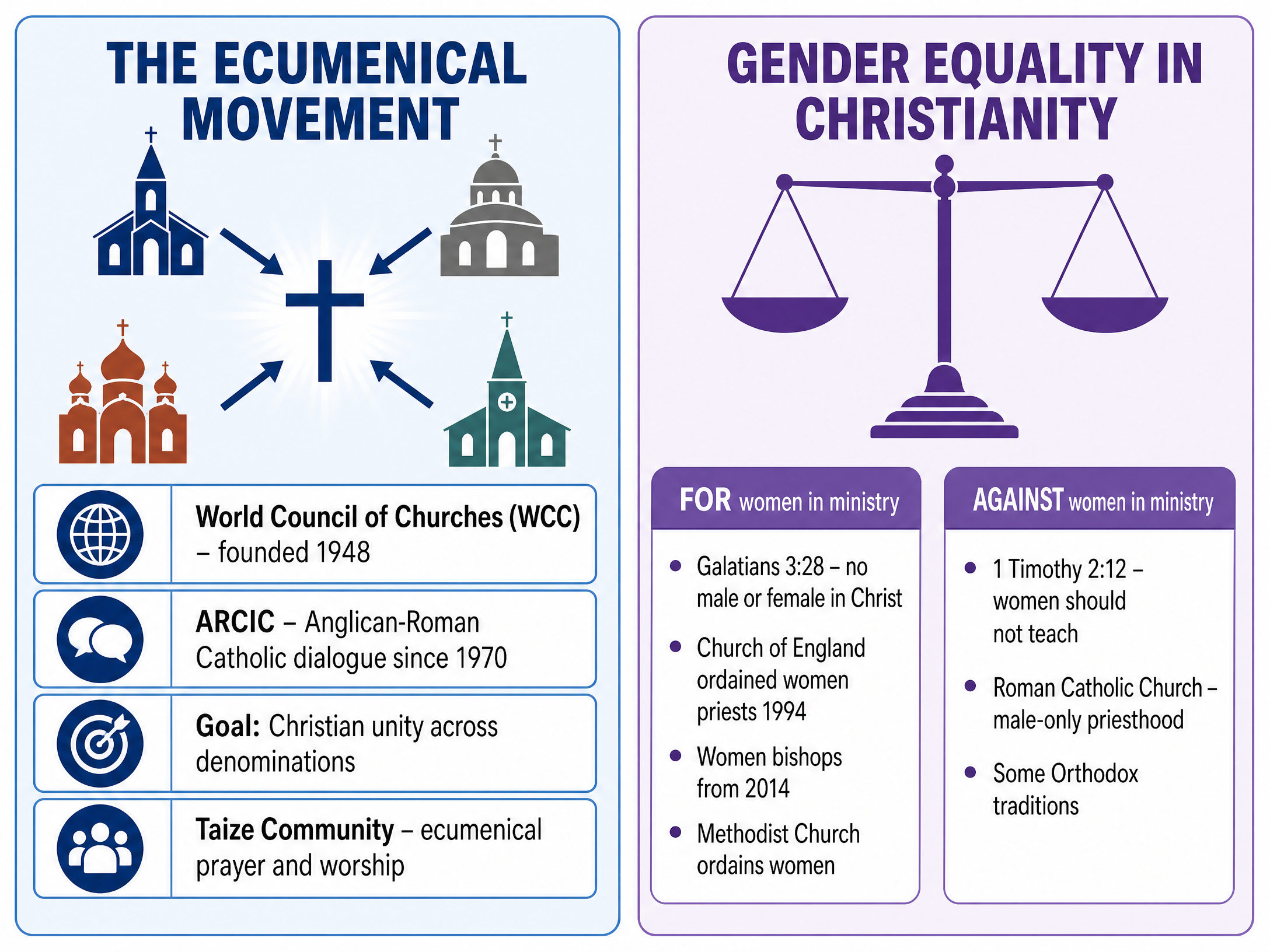 The Ecumenical Movement and Gender Equality