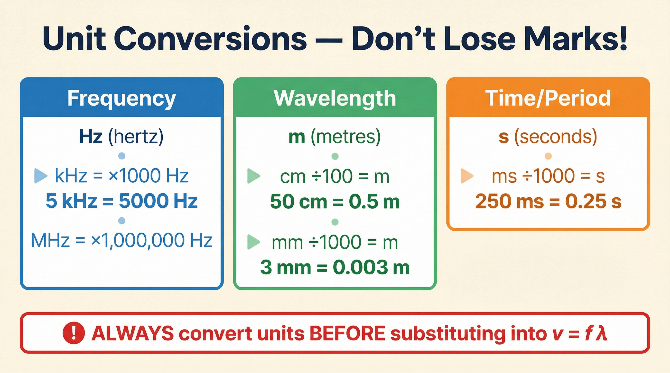 Essential unit conversions for wave property calculations.