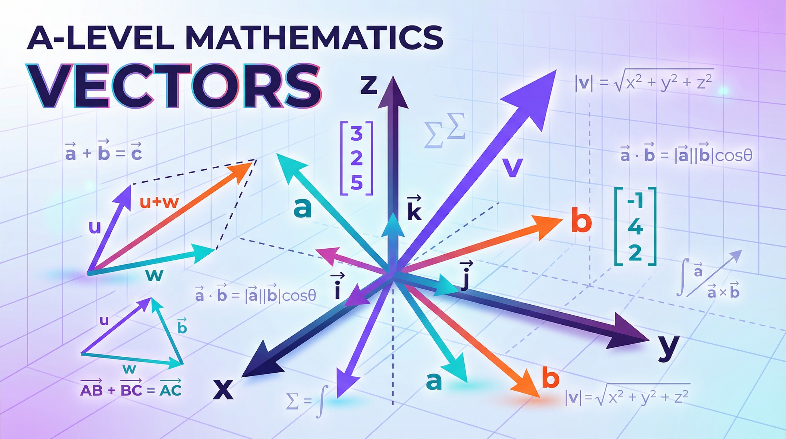 A visual summary of key vector concepts including notation, operations, and geometric applications.
