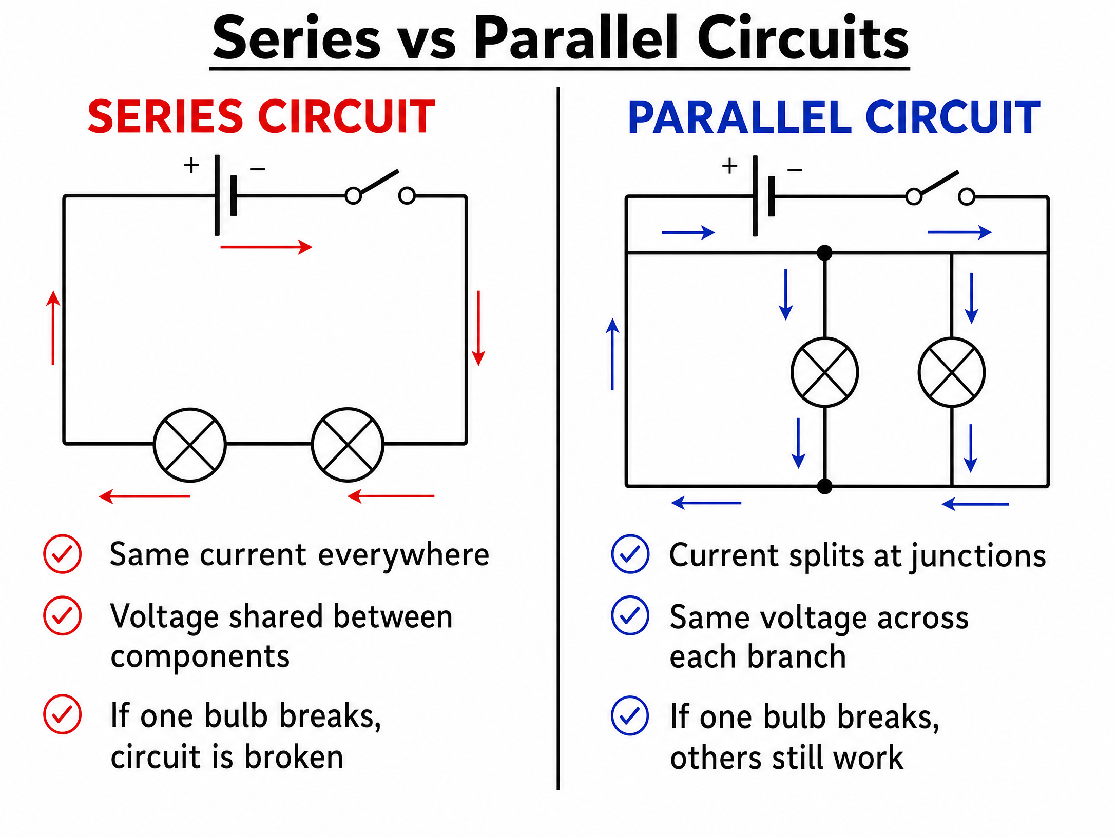 Comparison of Series and Parallel Circuits