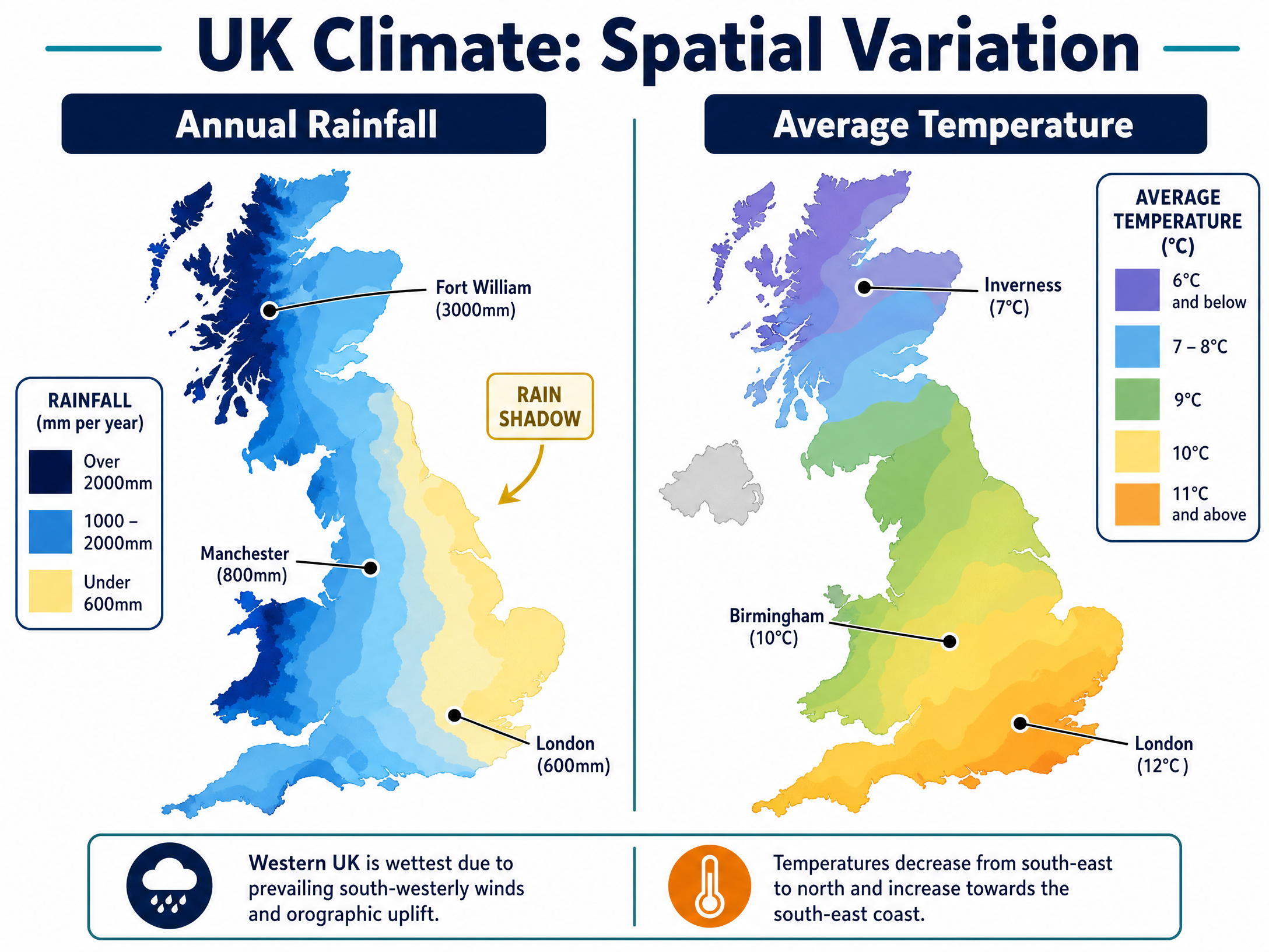 Spatial Variation in UK Rainfall and Temperature