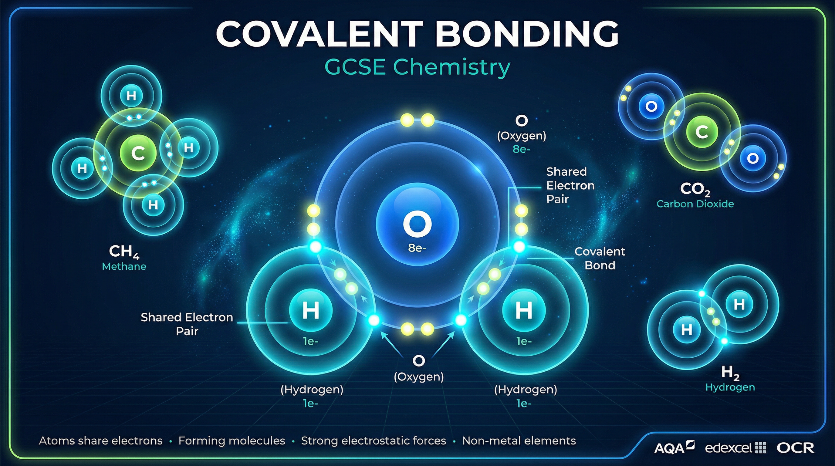 Covalent Bonding - Sharing Electrons