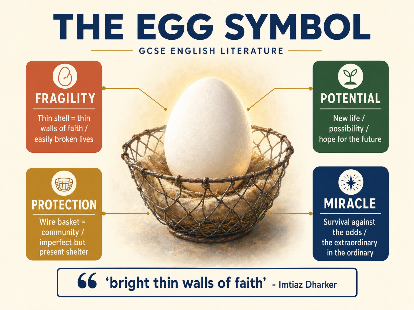 The Egg Symbol