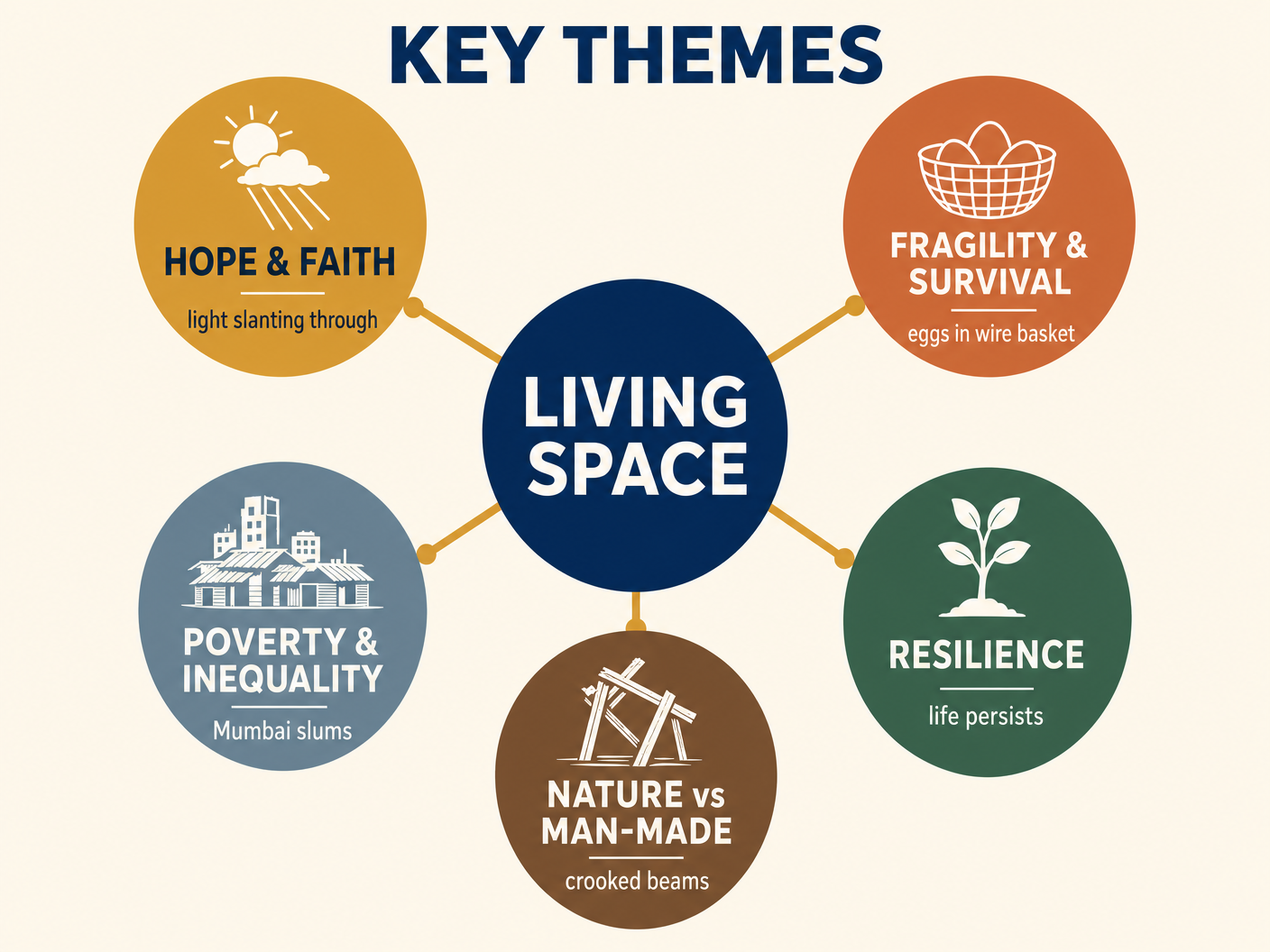 Key Themes in Living Space