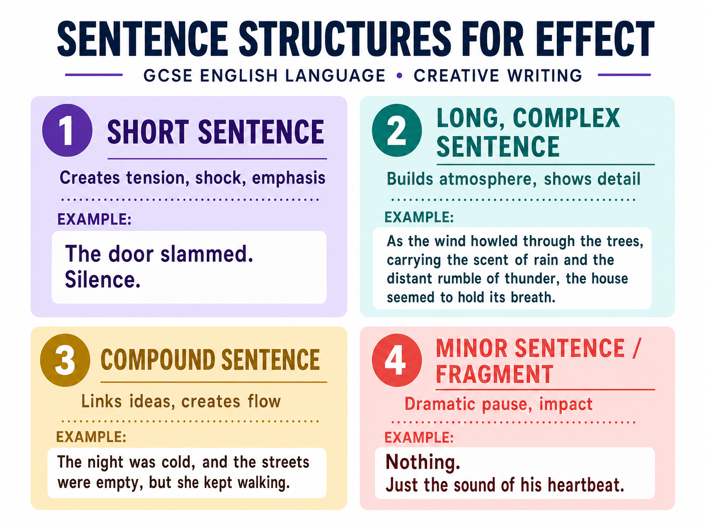 Sentence Structures for Effect