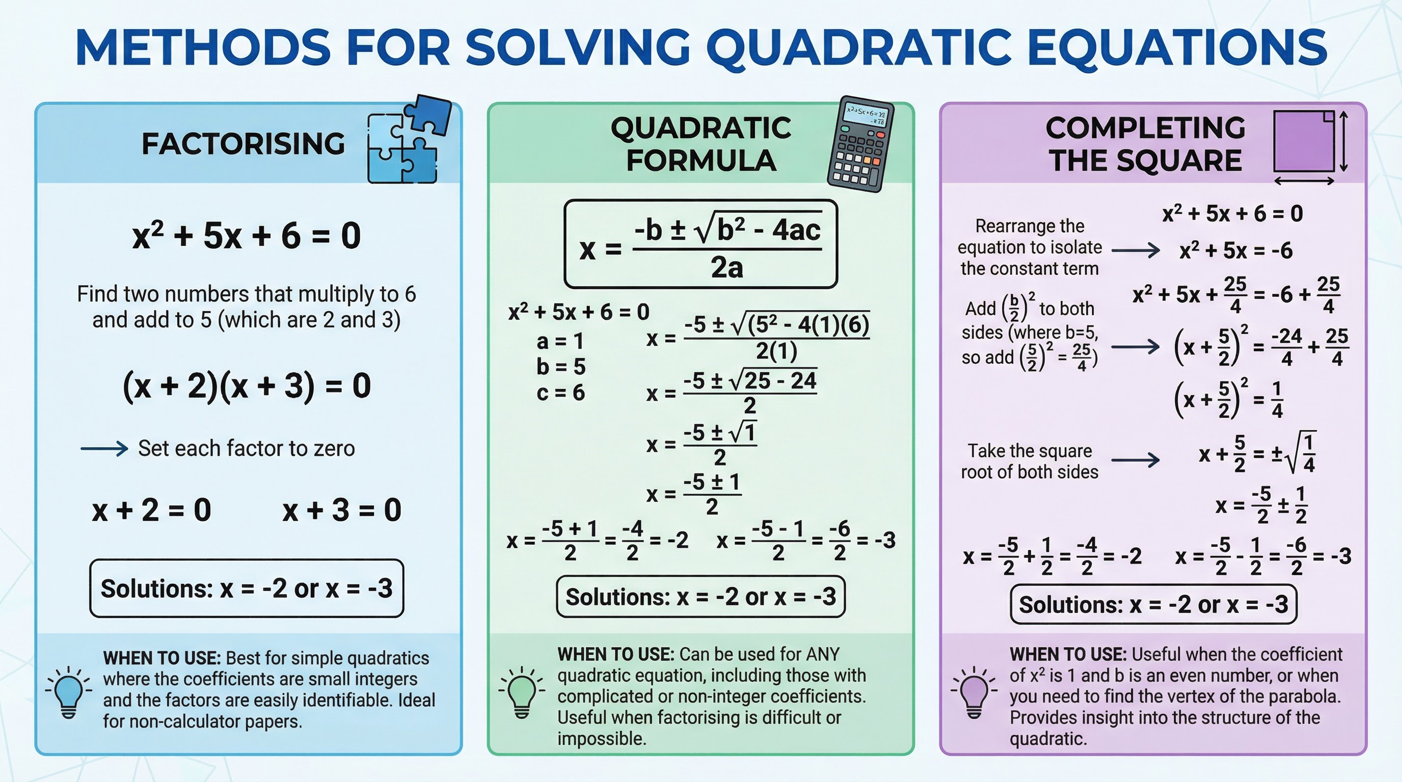 Methods for Solving Quadratic Equations