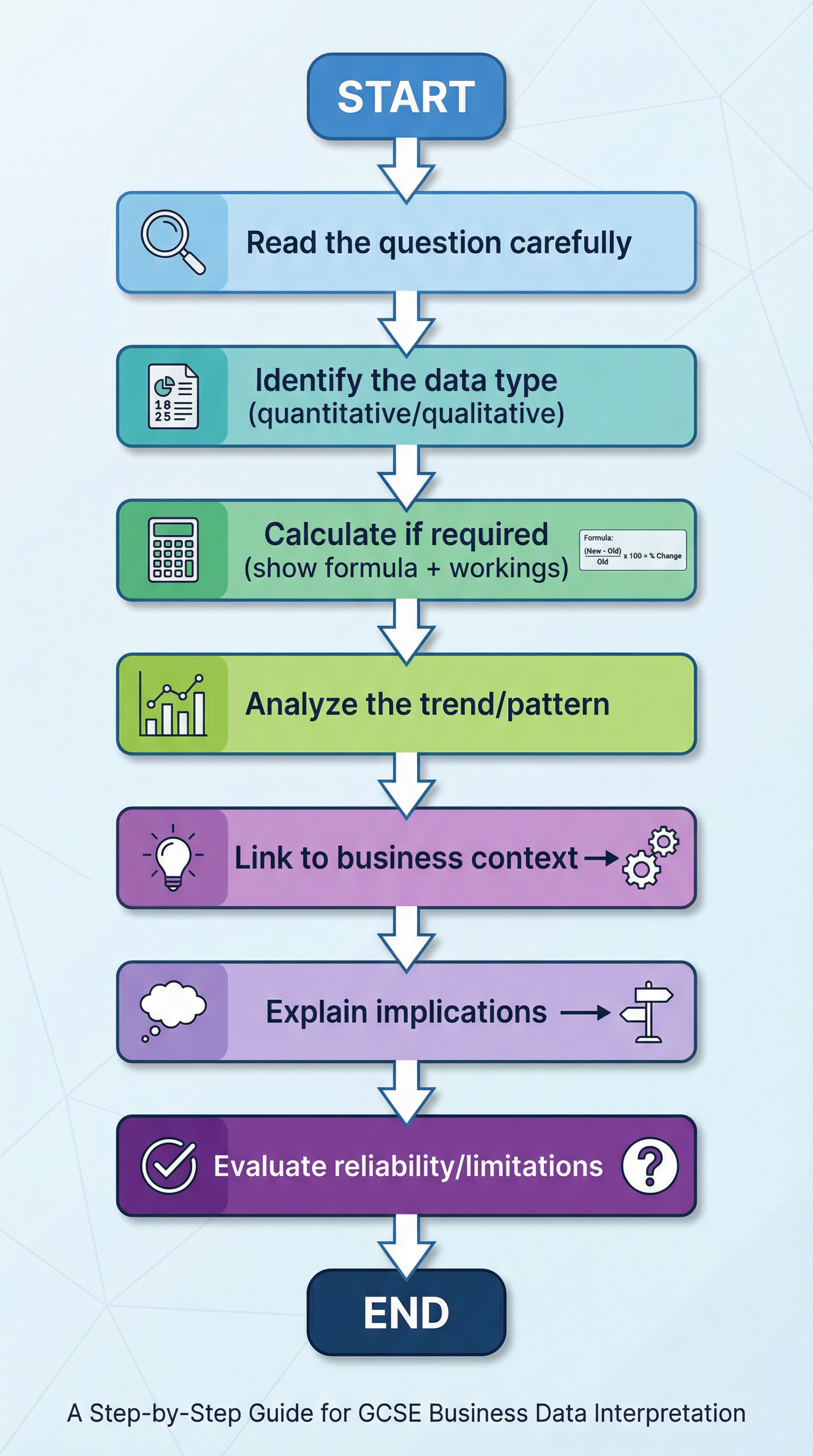 A Step-by-Step Guide for GCSE Business Data Interpretation.