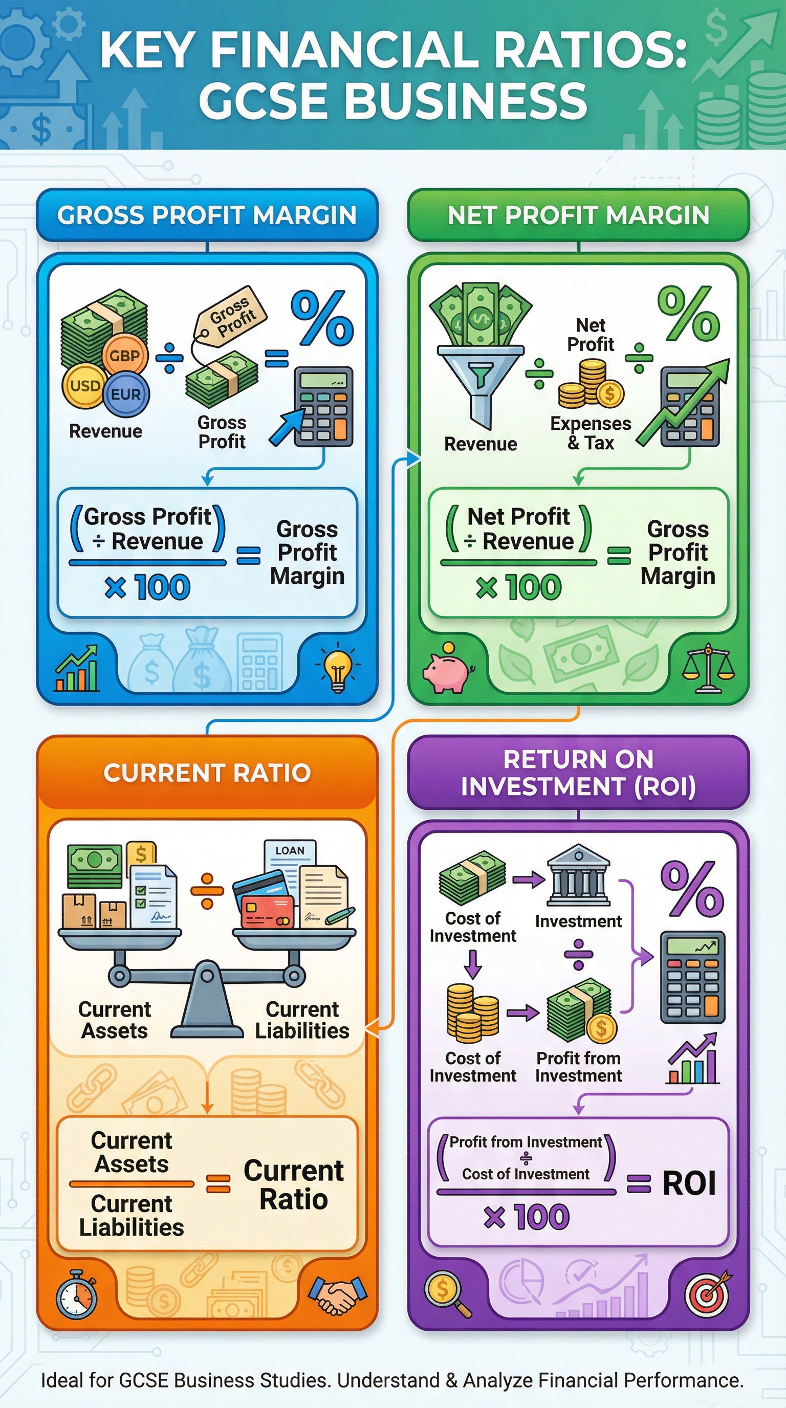 Key Financial Ratios for GCSE Business.