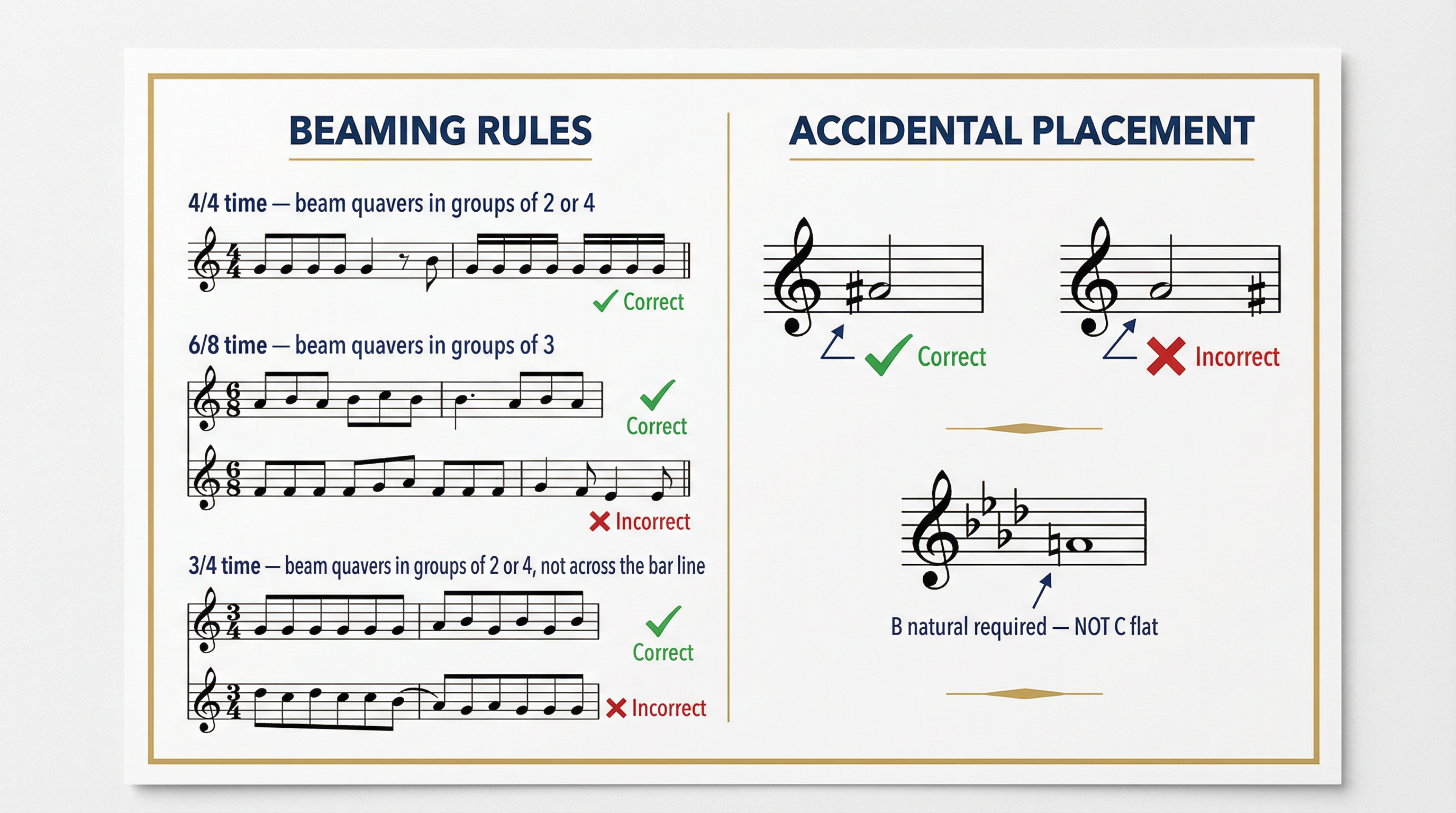 Key notation rules for beaming and accidentals.