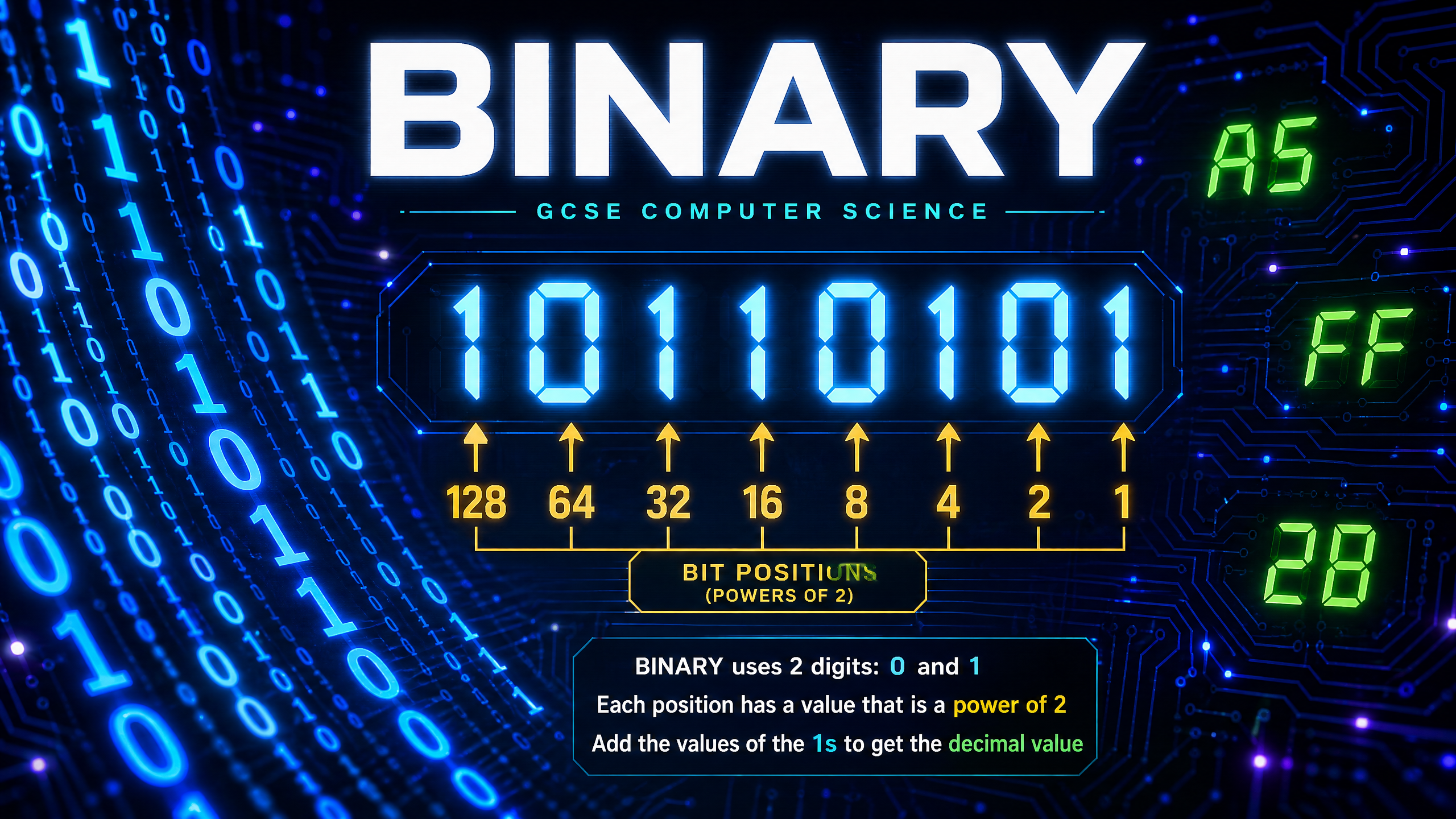 Header image for Binary