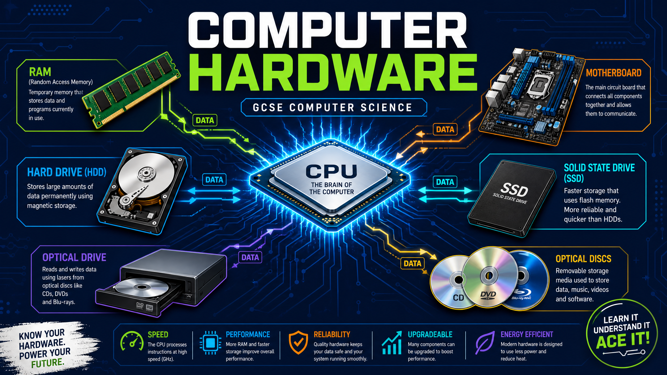 Header image for Hardware 3.1