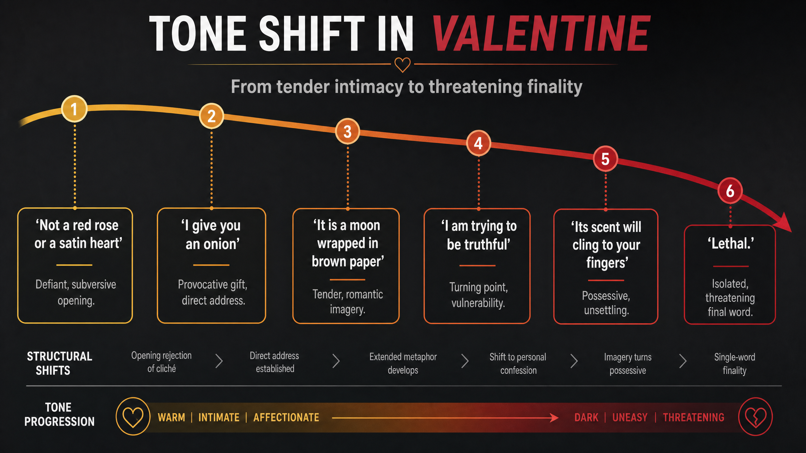 Tone Shift in Valentine