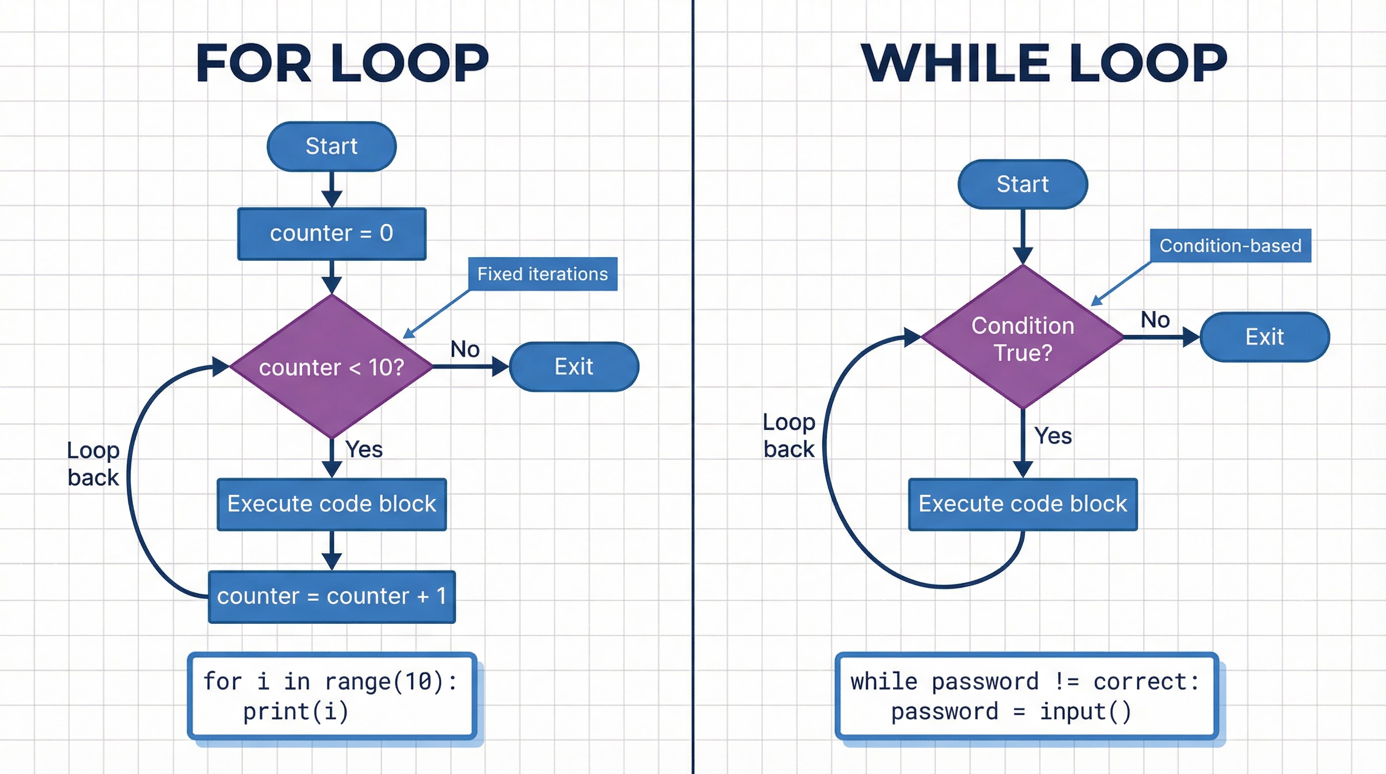 loop_comparison_diagram.png