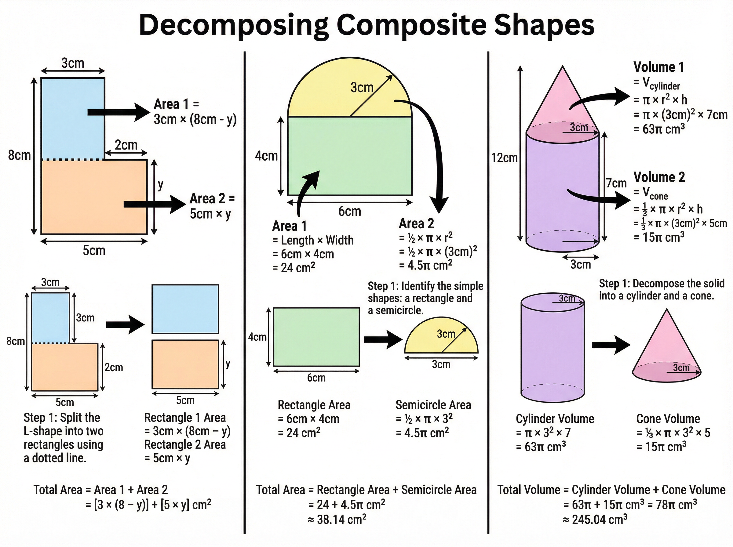 Decomposing composite shapes into simple geometric components.