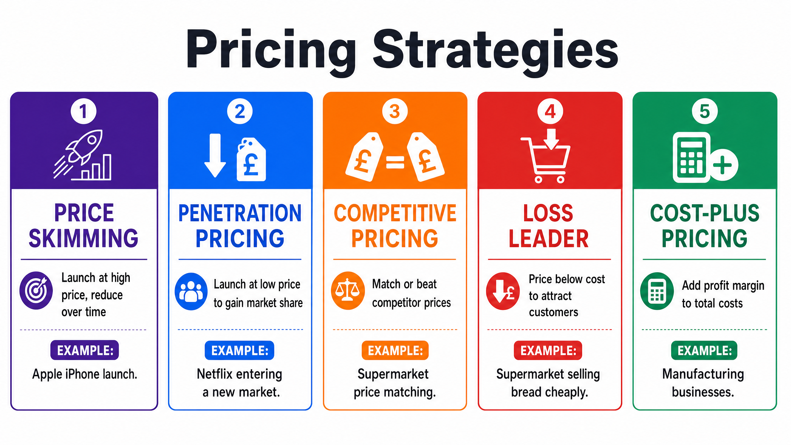 Pricing Strategies