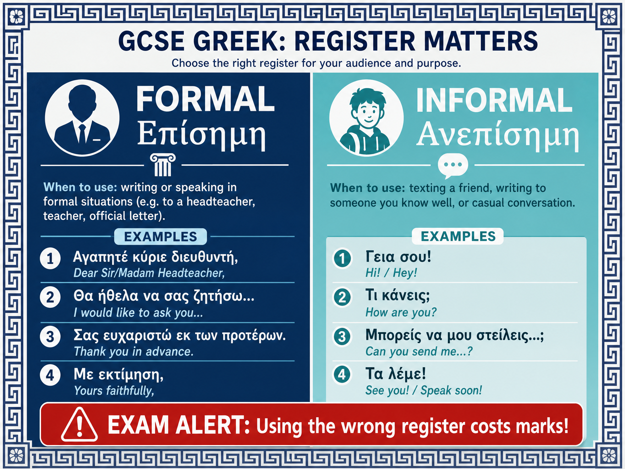 Register Matters: Formal vs. Informal Greek
