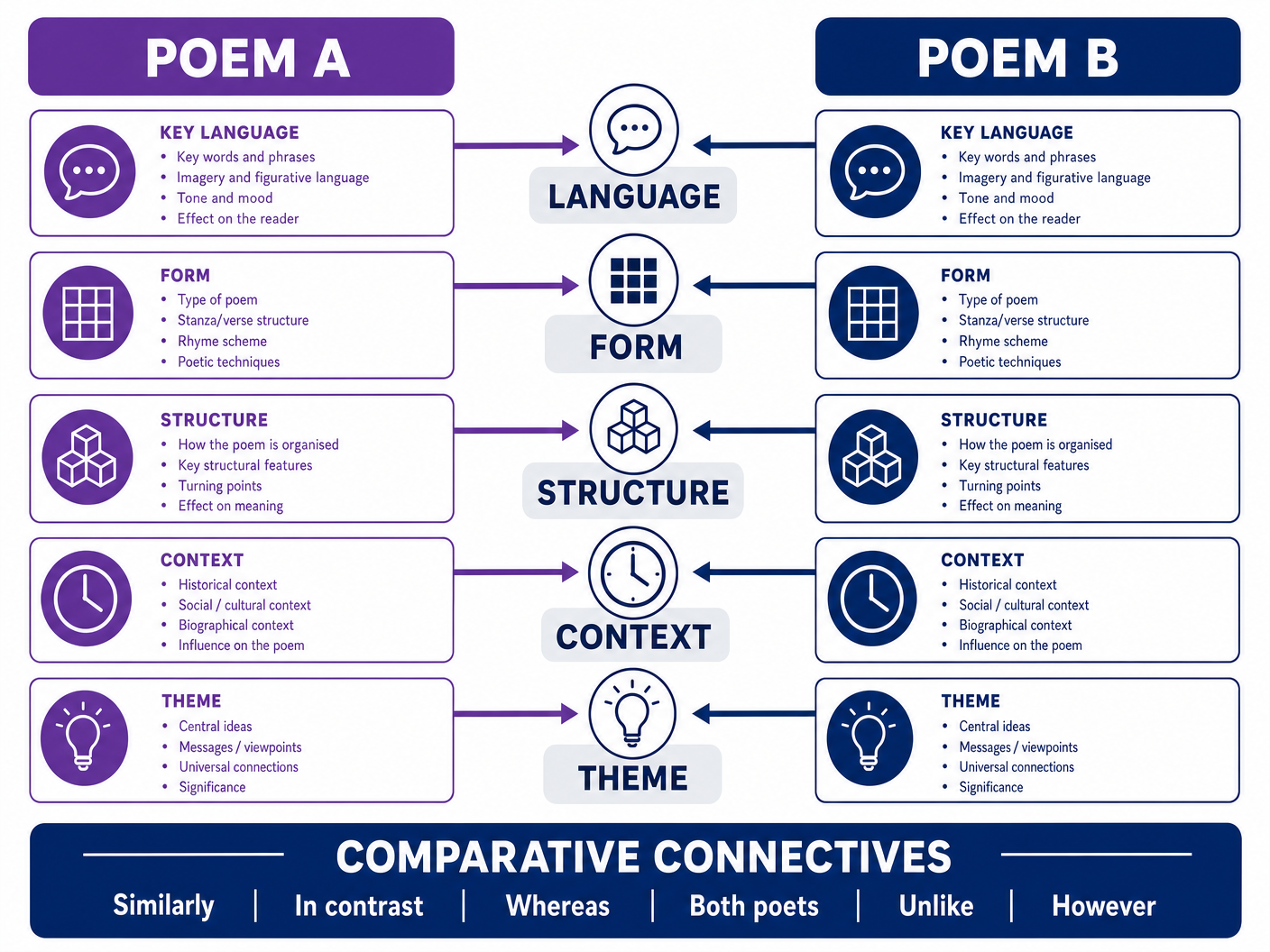The Comparison Framework