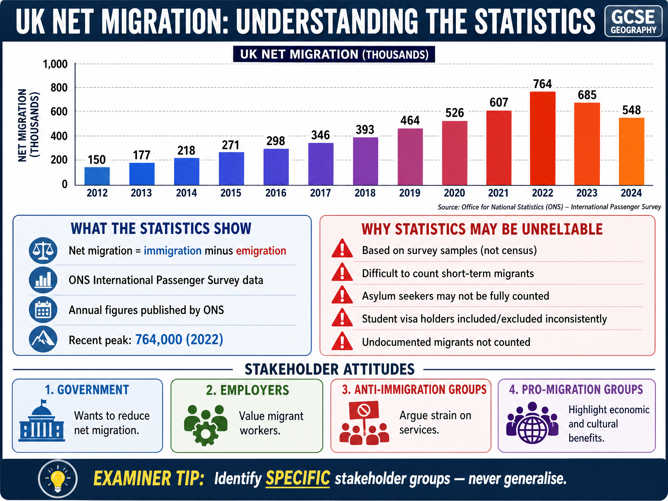 UK Net Migration: Understanding the Statistics