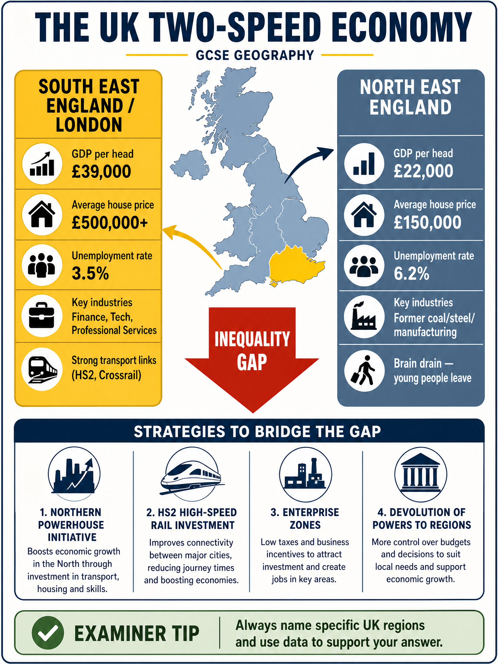 The UK Two-Speed Economy
