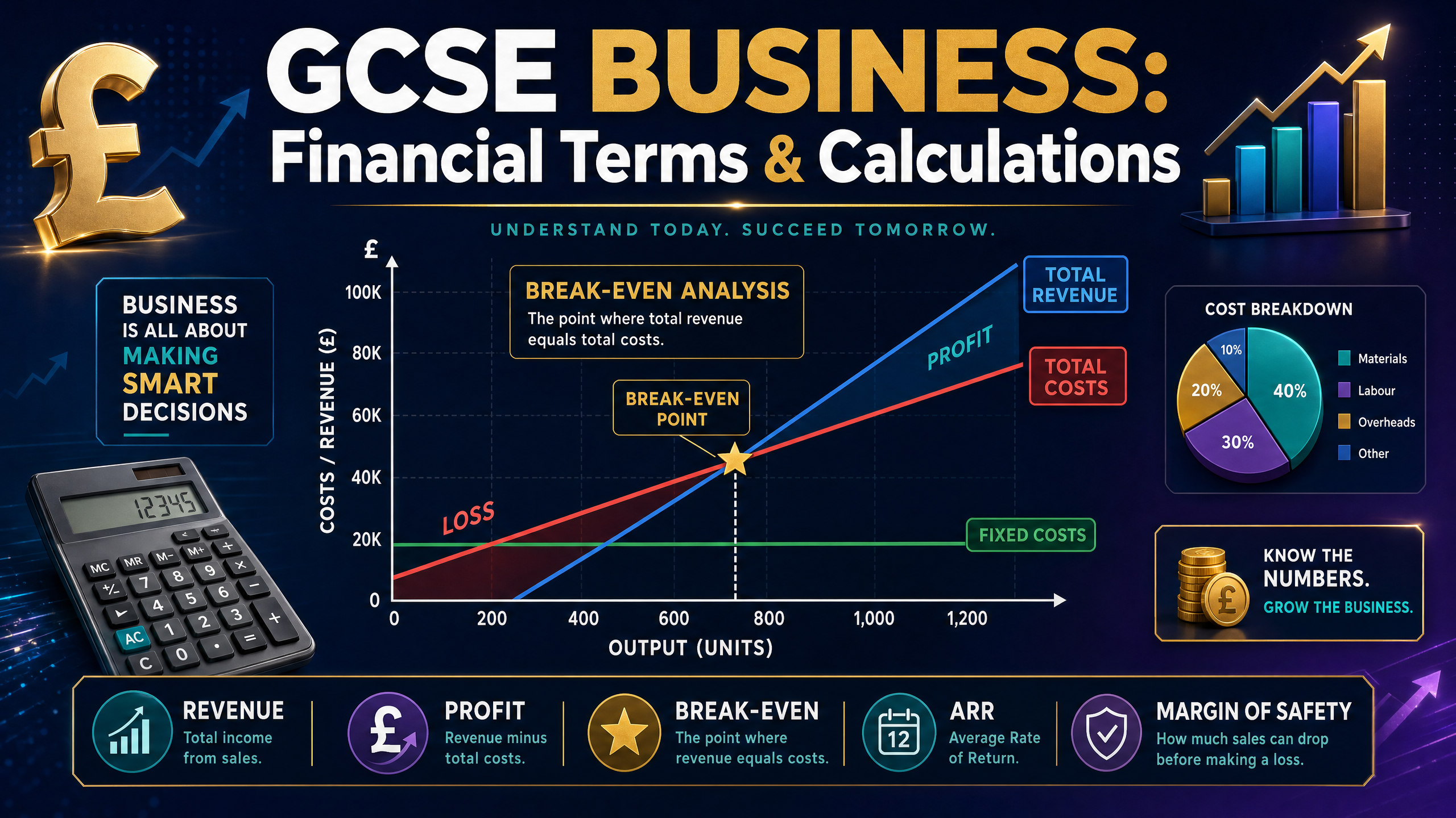 Header image for Financial Terms and Calculations