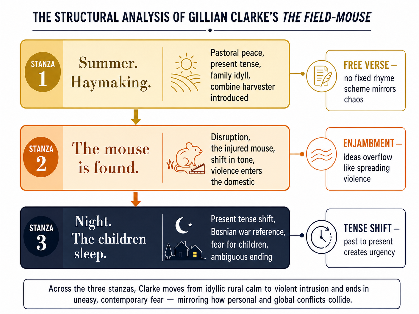 Structural Analysis of The Field-Mouse