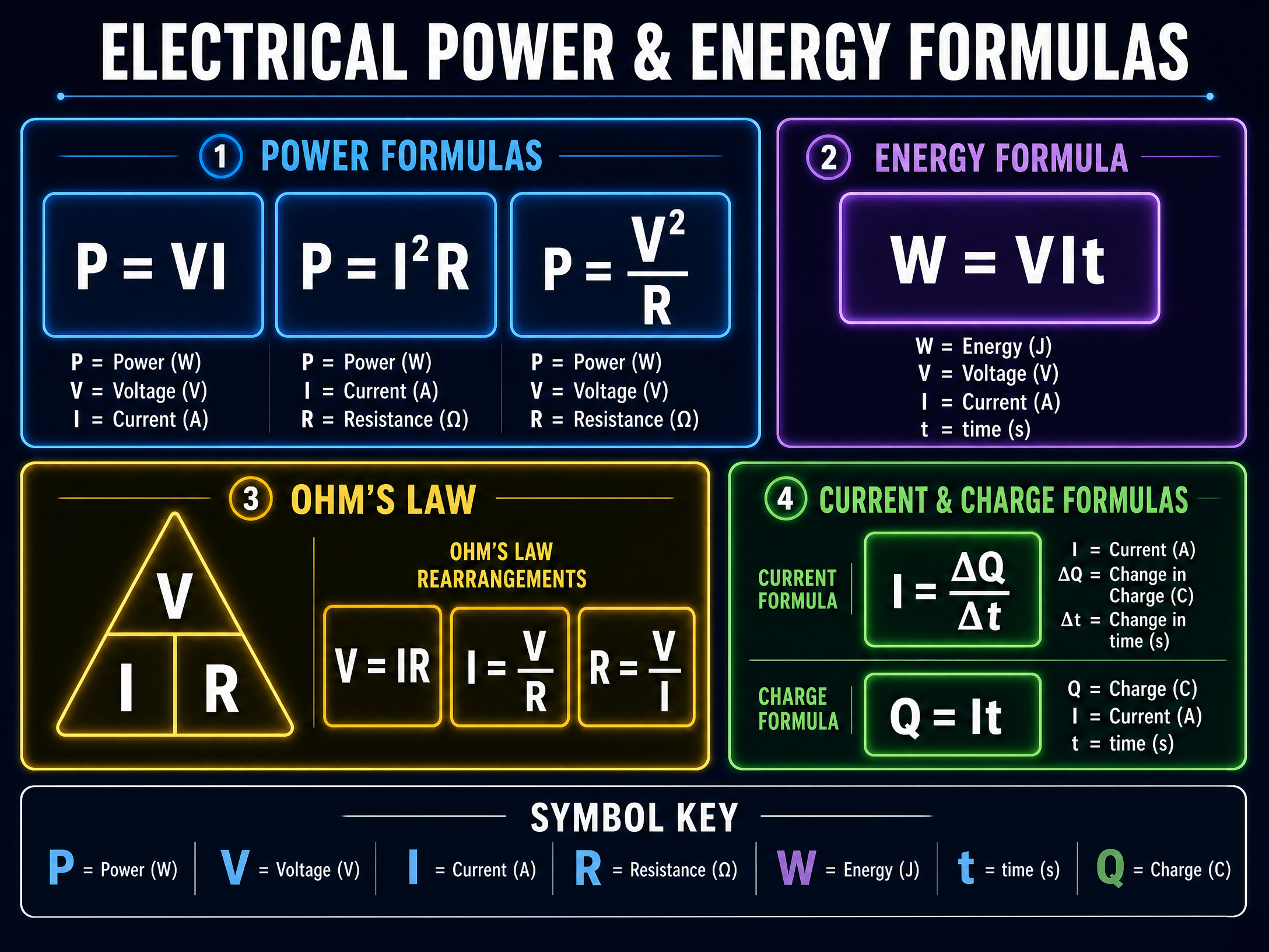 Electrical Power & Energy Formulas